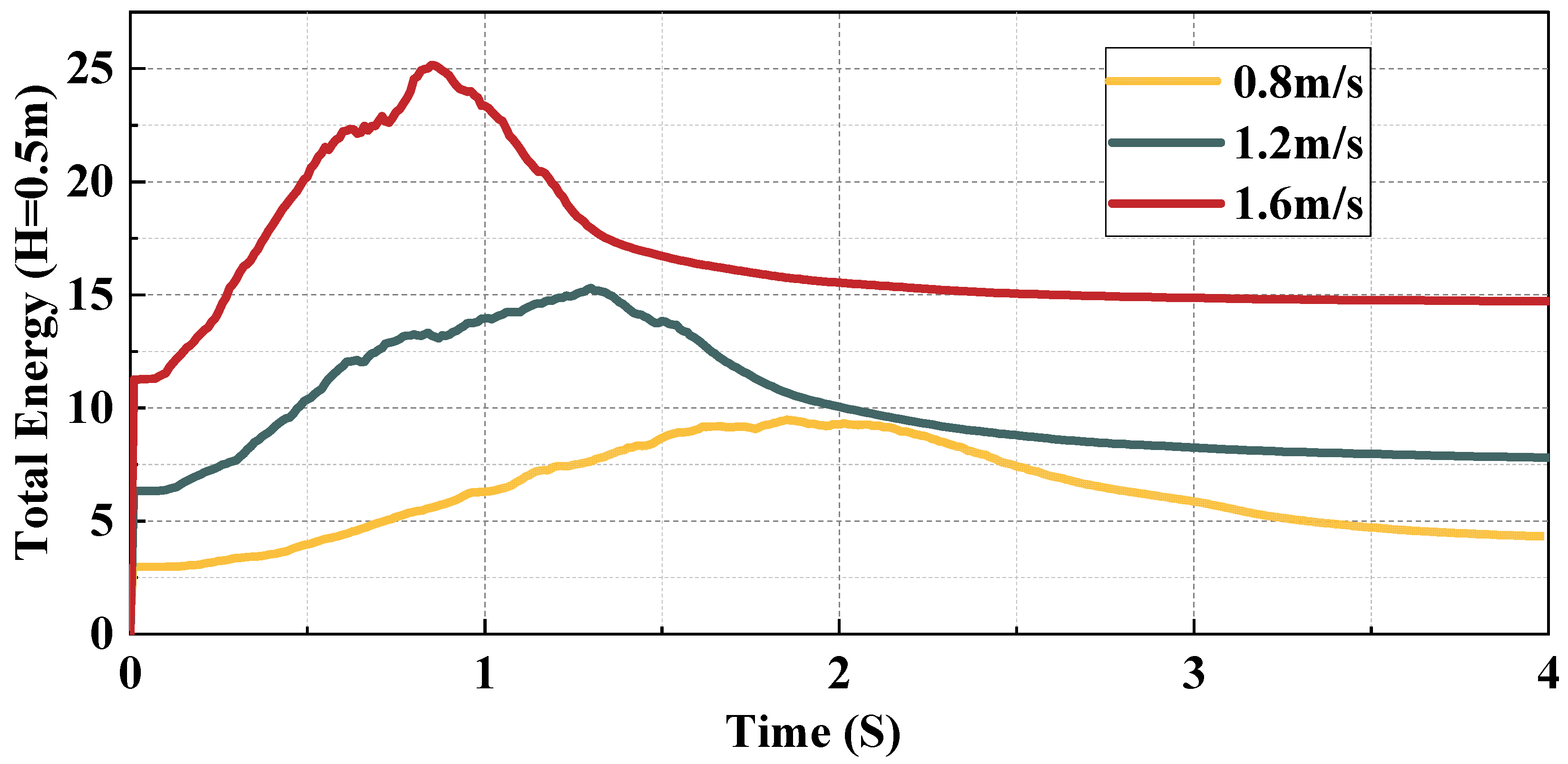 Agronomy 13 02908 g013