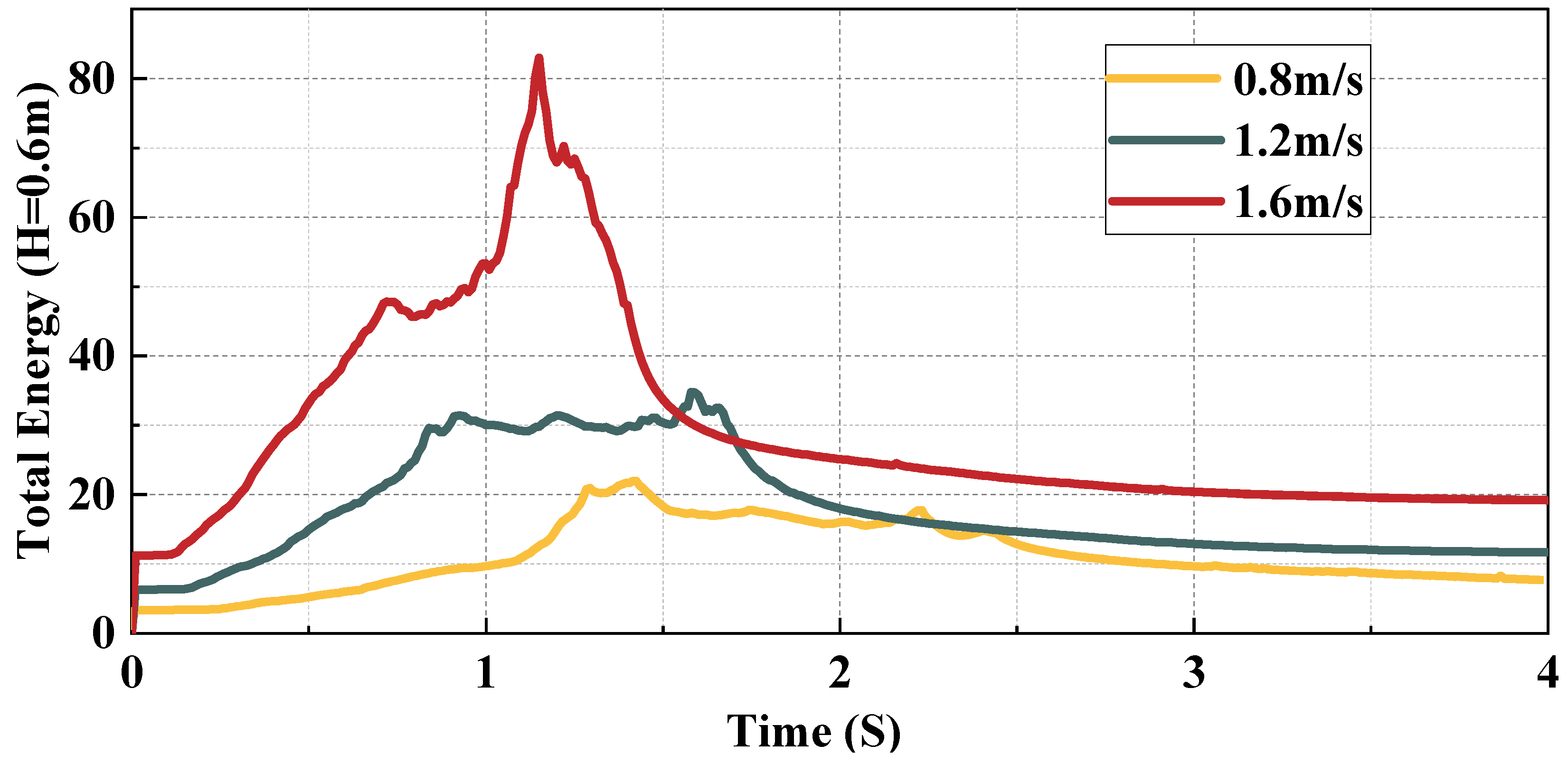 Agronomy 13 02908 g014