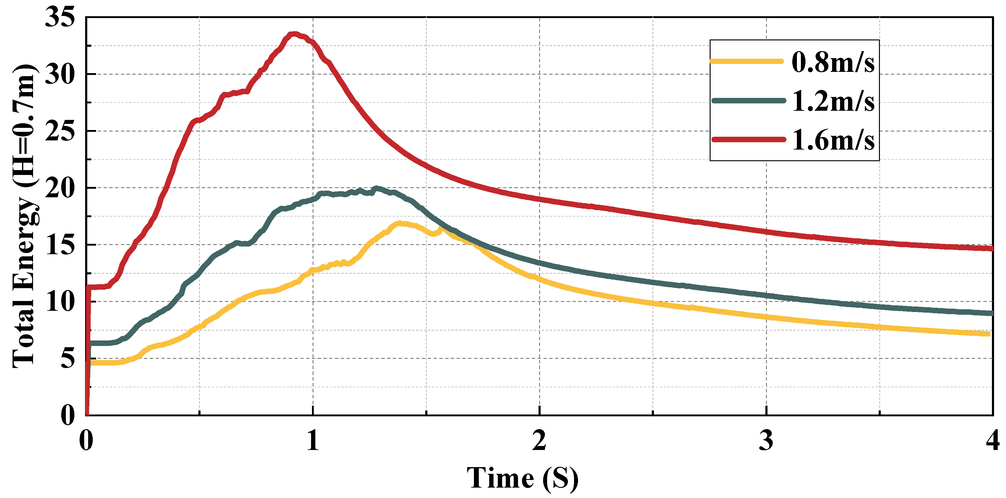 Agronomy 13 02908 g015