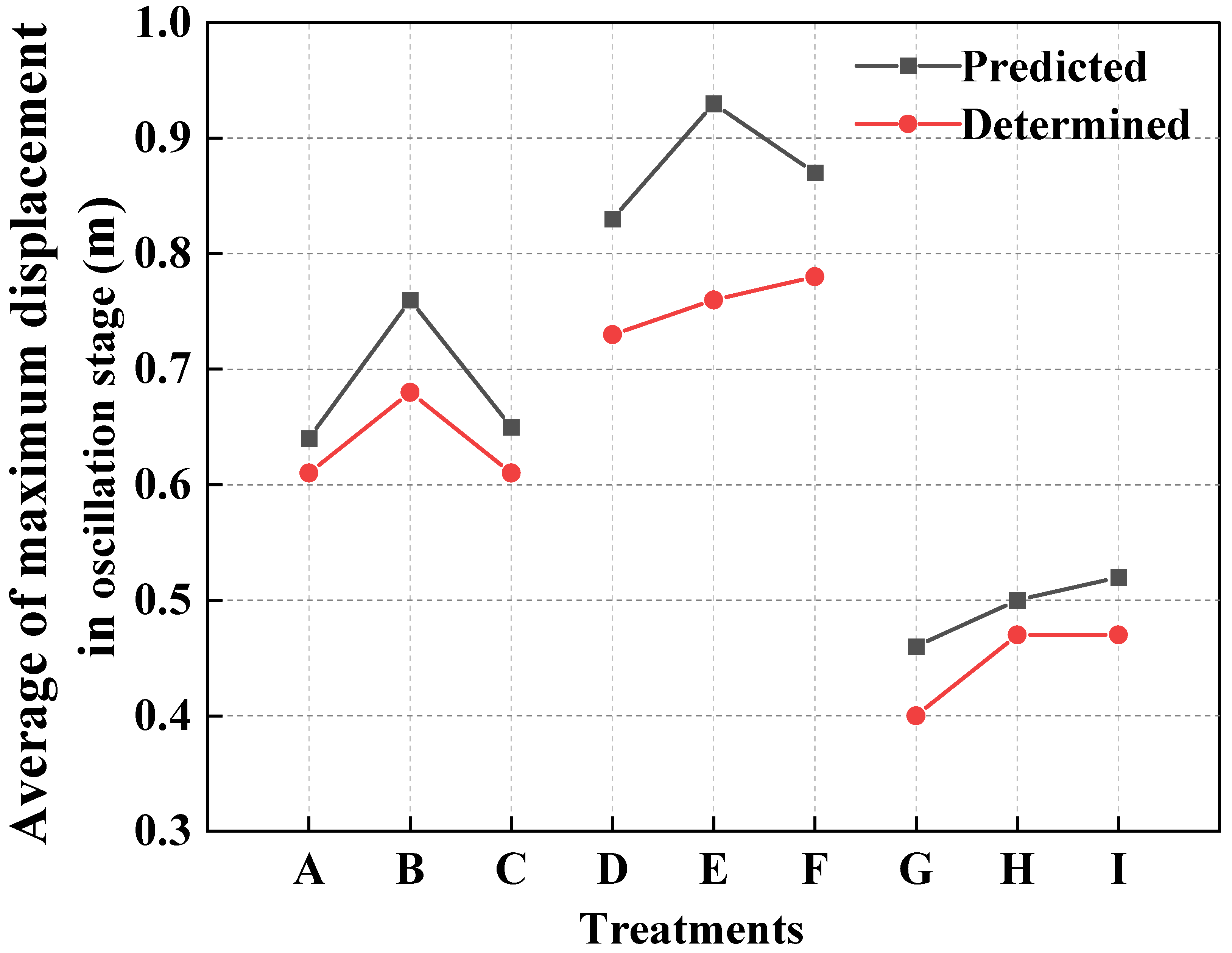 Agronomy 13 02908 g016