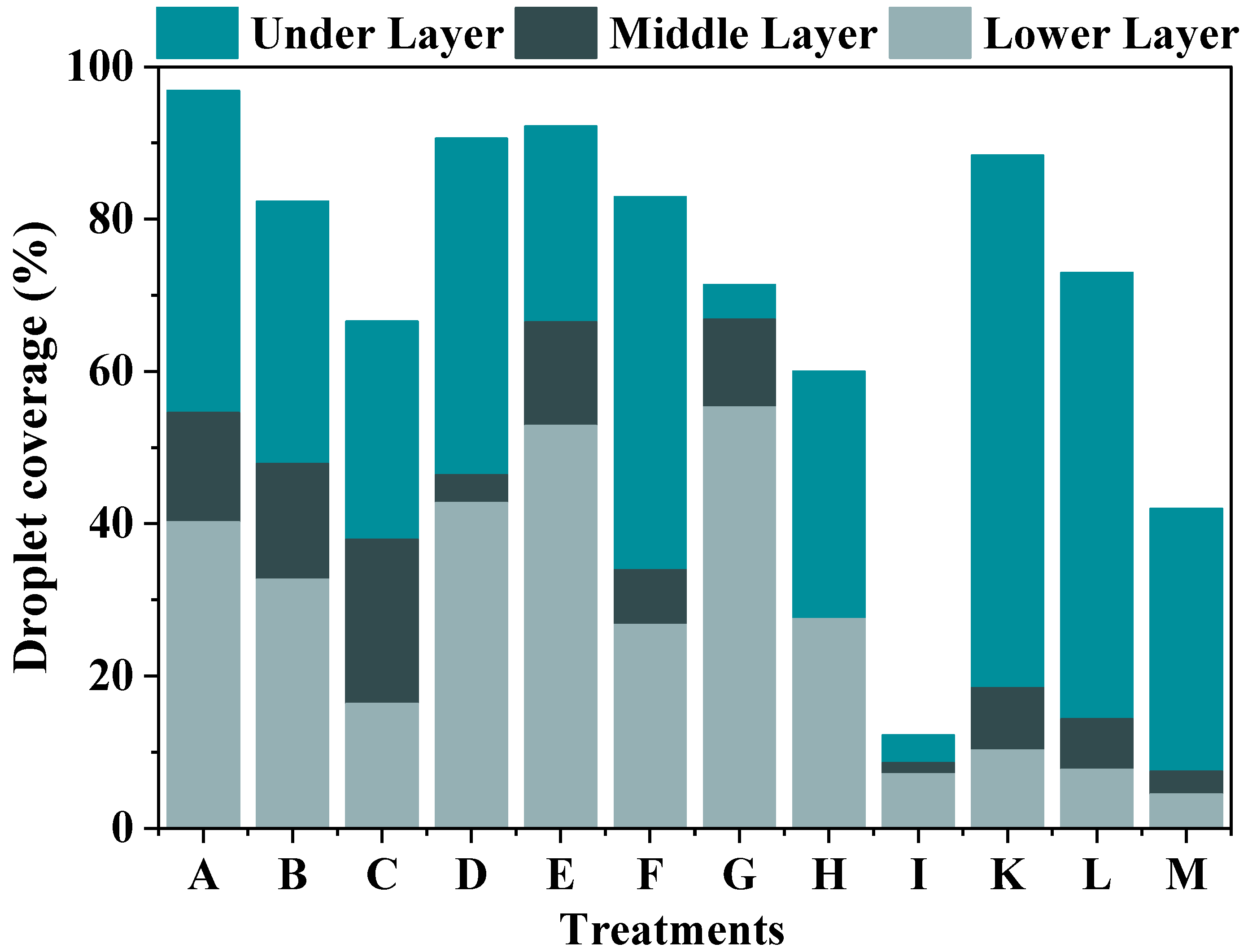 Agronomy 13 02908 g017