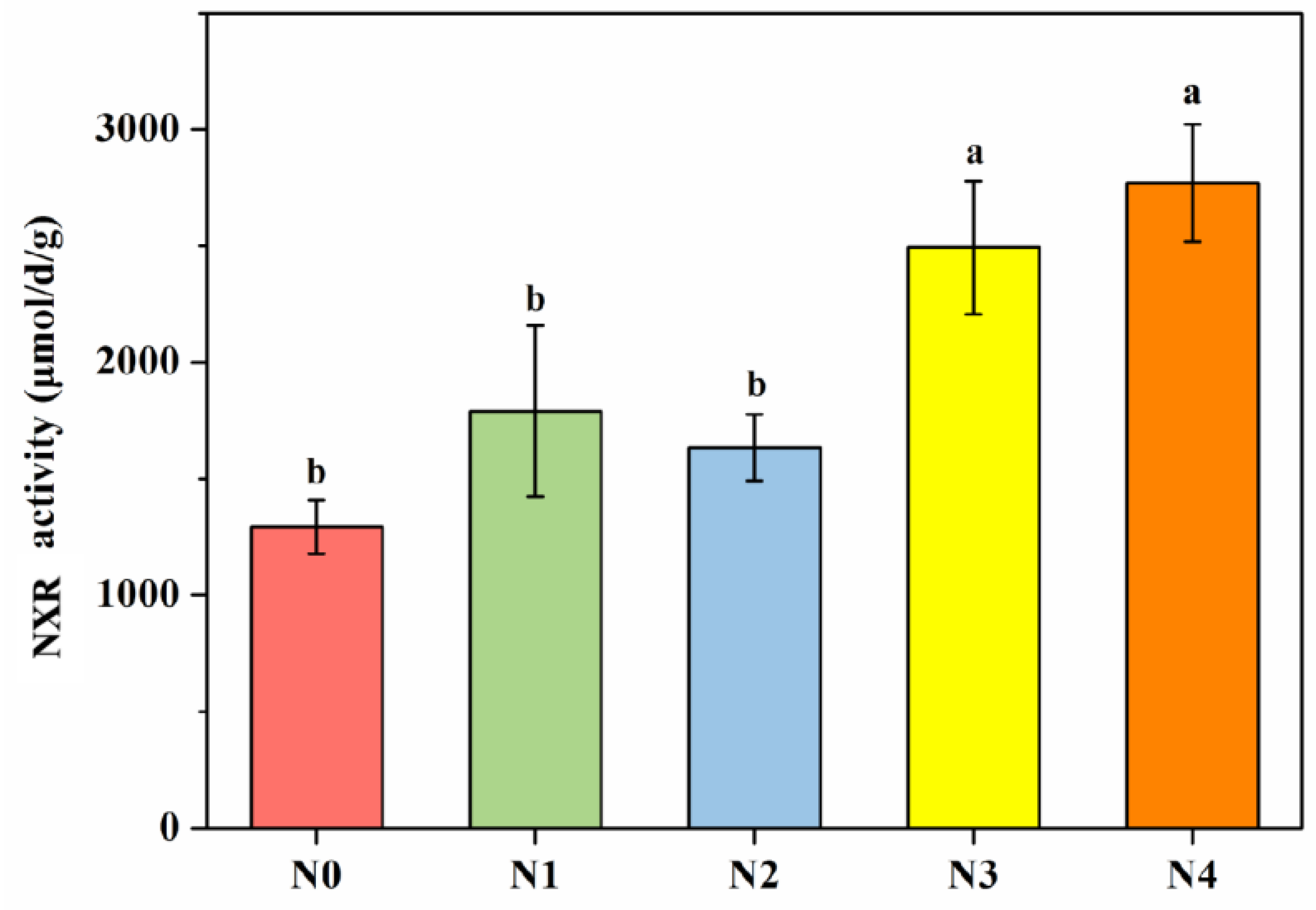 Agronomy 13 02909 g001