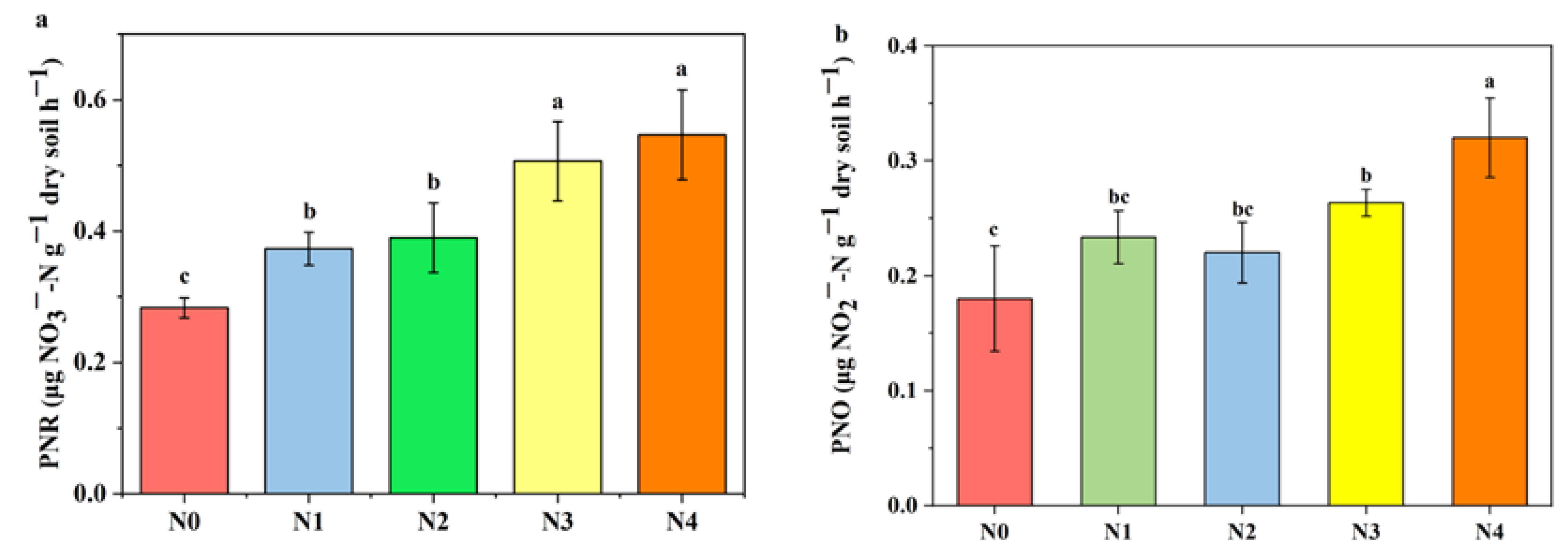 Agronomy 13 02909 g002