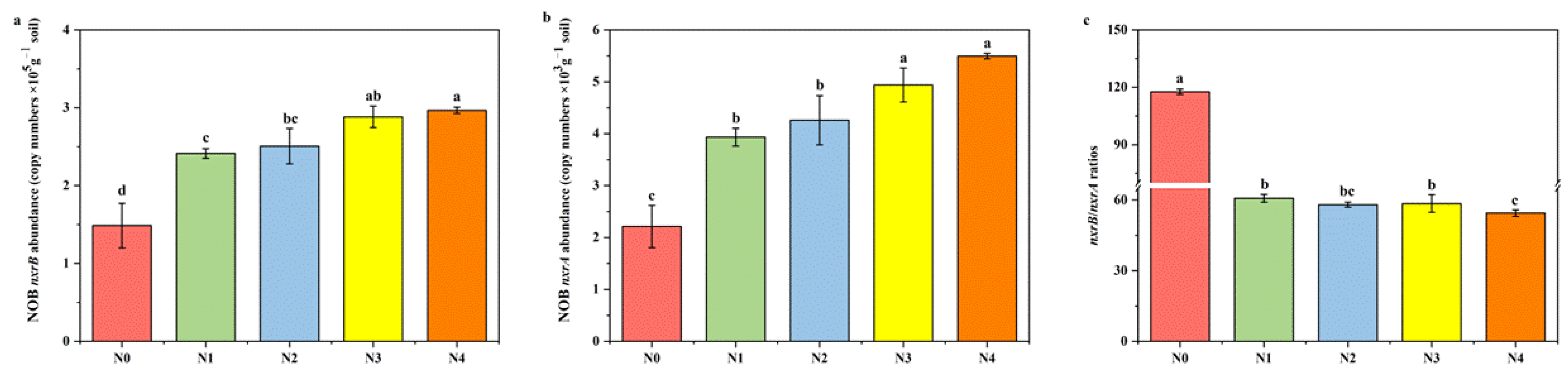 Agronomy 13 02909 g003