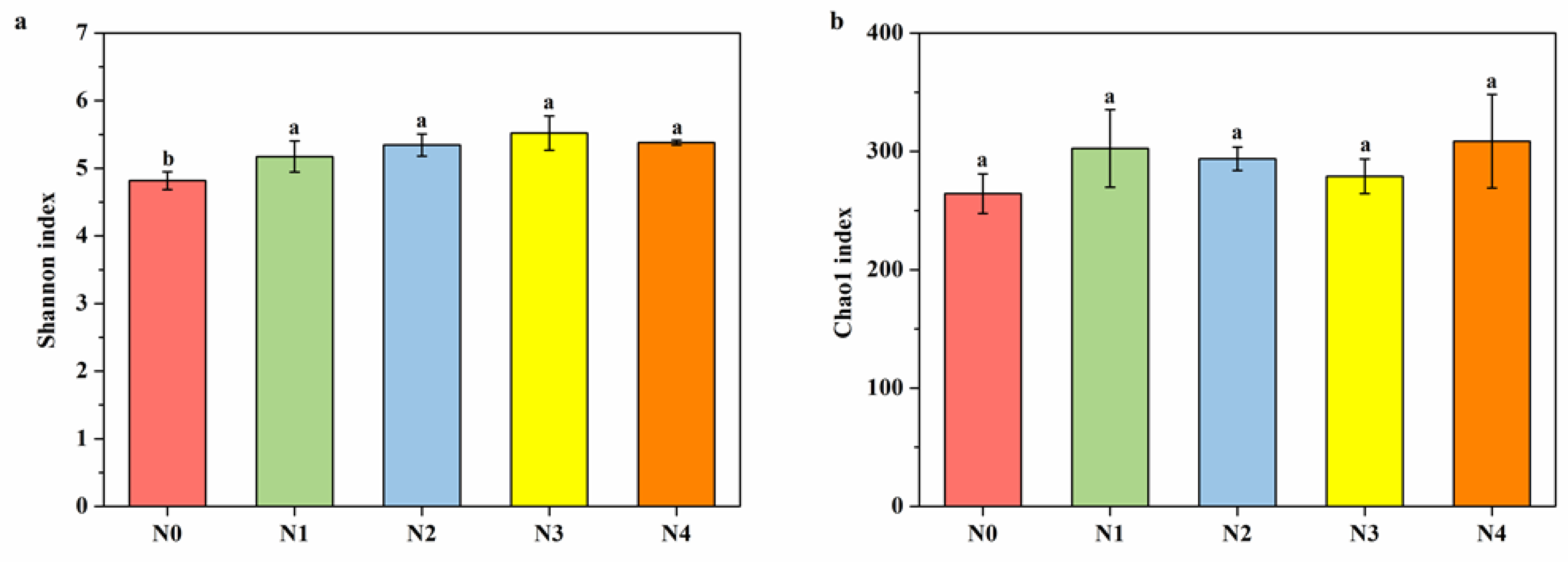 Agronomy 13 02909 g005