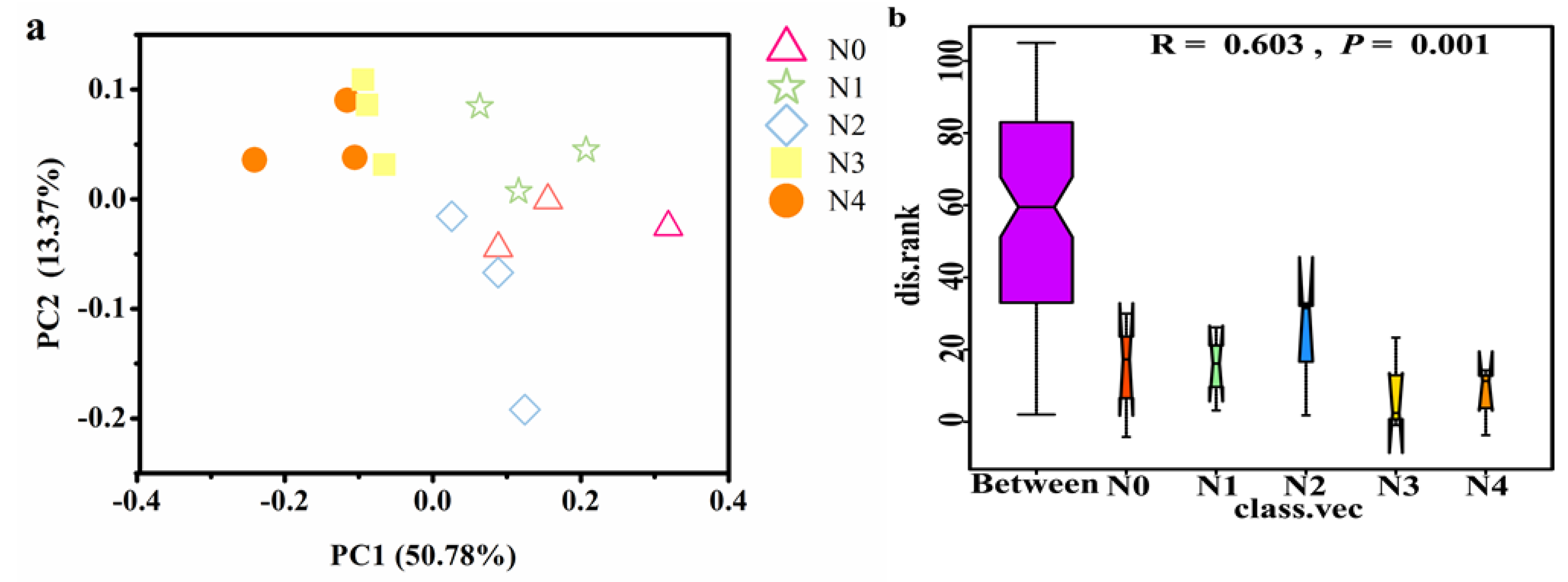 Agronomy 13 02909 g006
