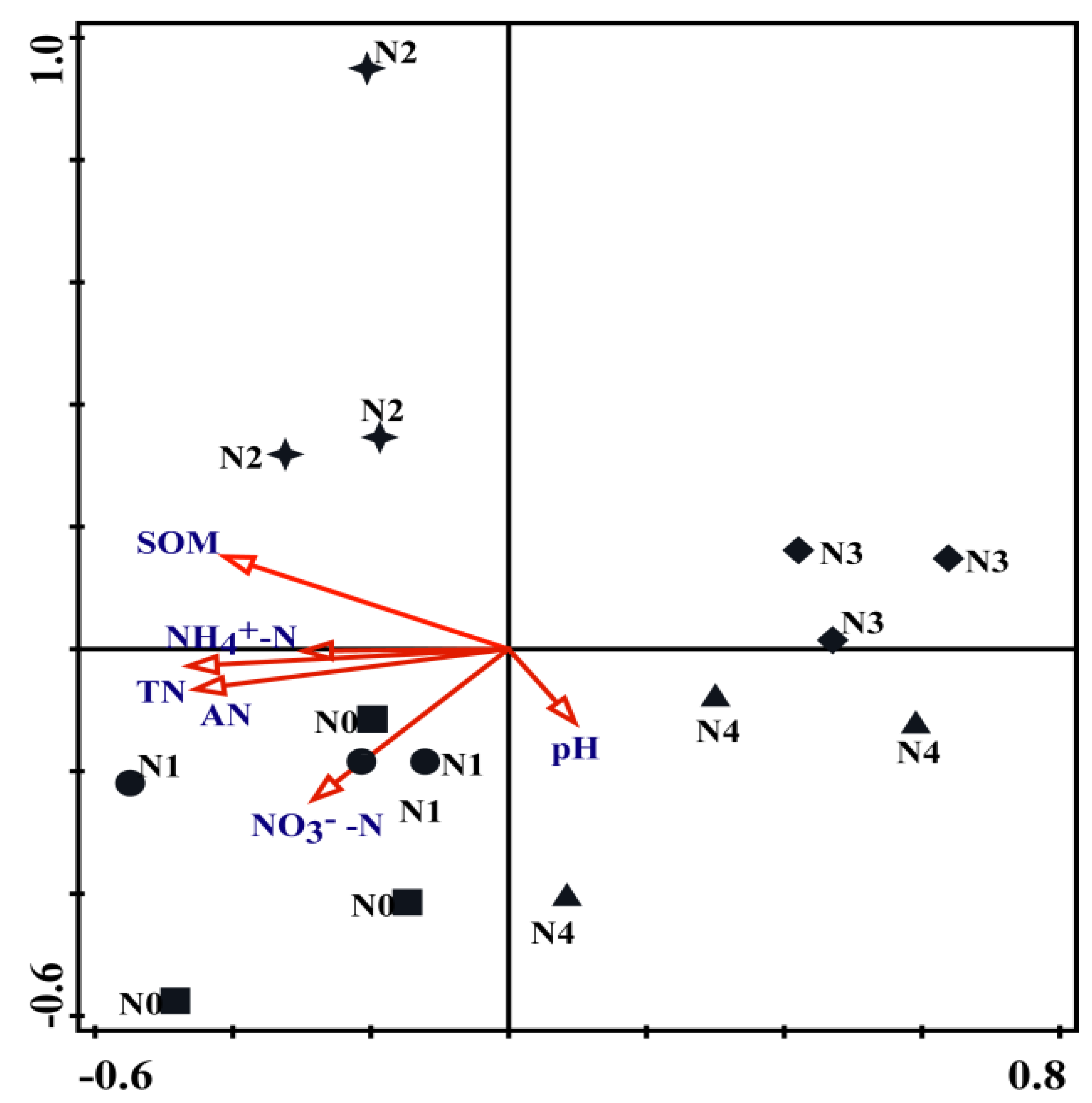 Agronomy 13 02909 g007