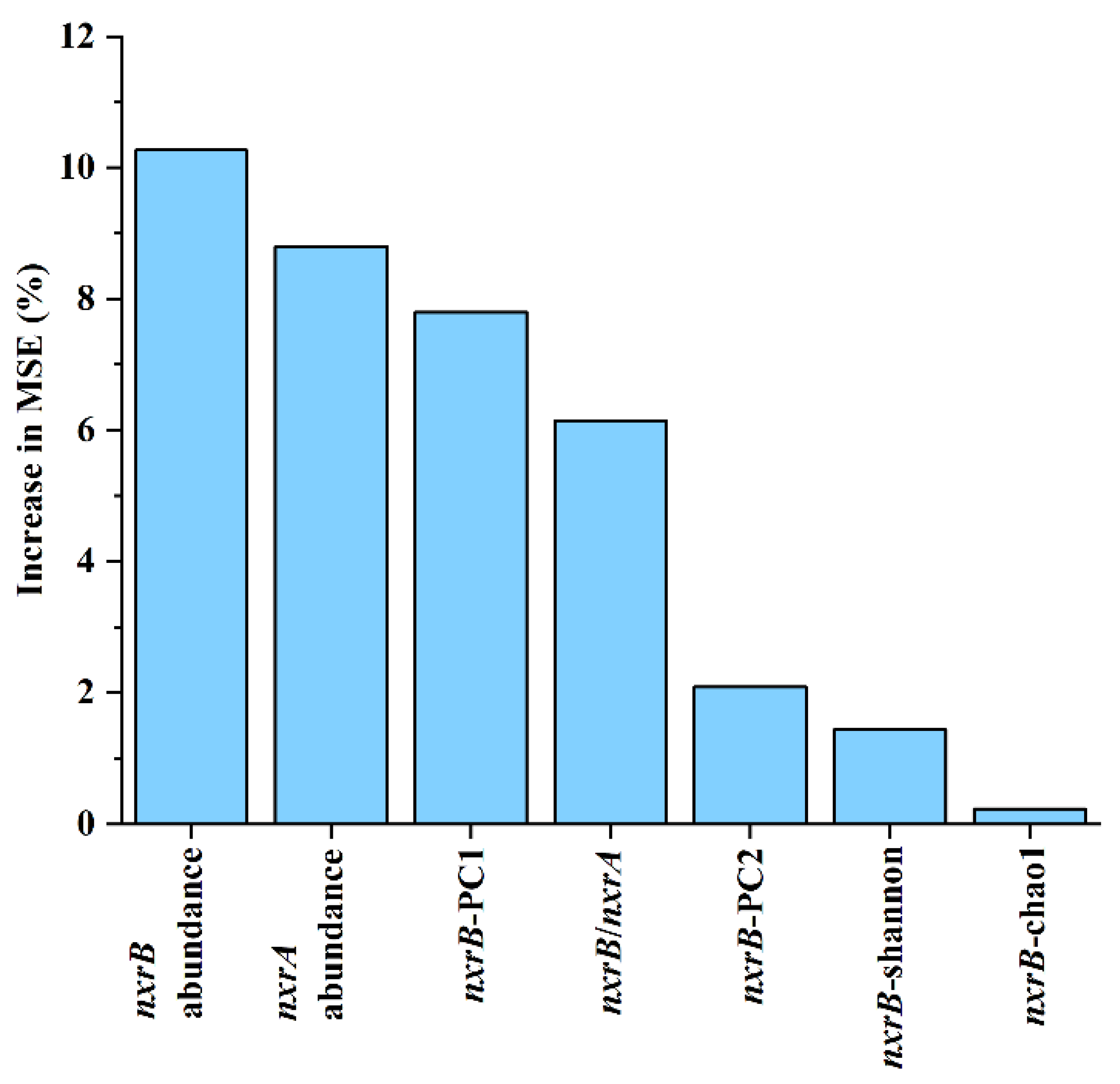 Agronomy 13 02909 g008