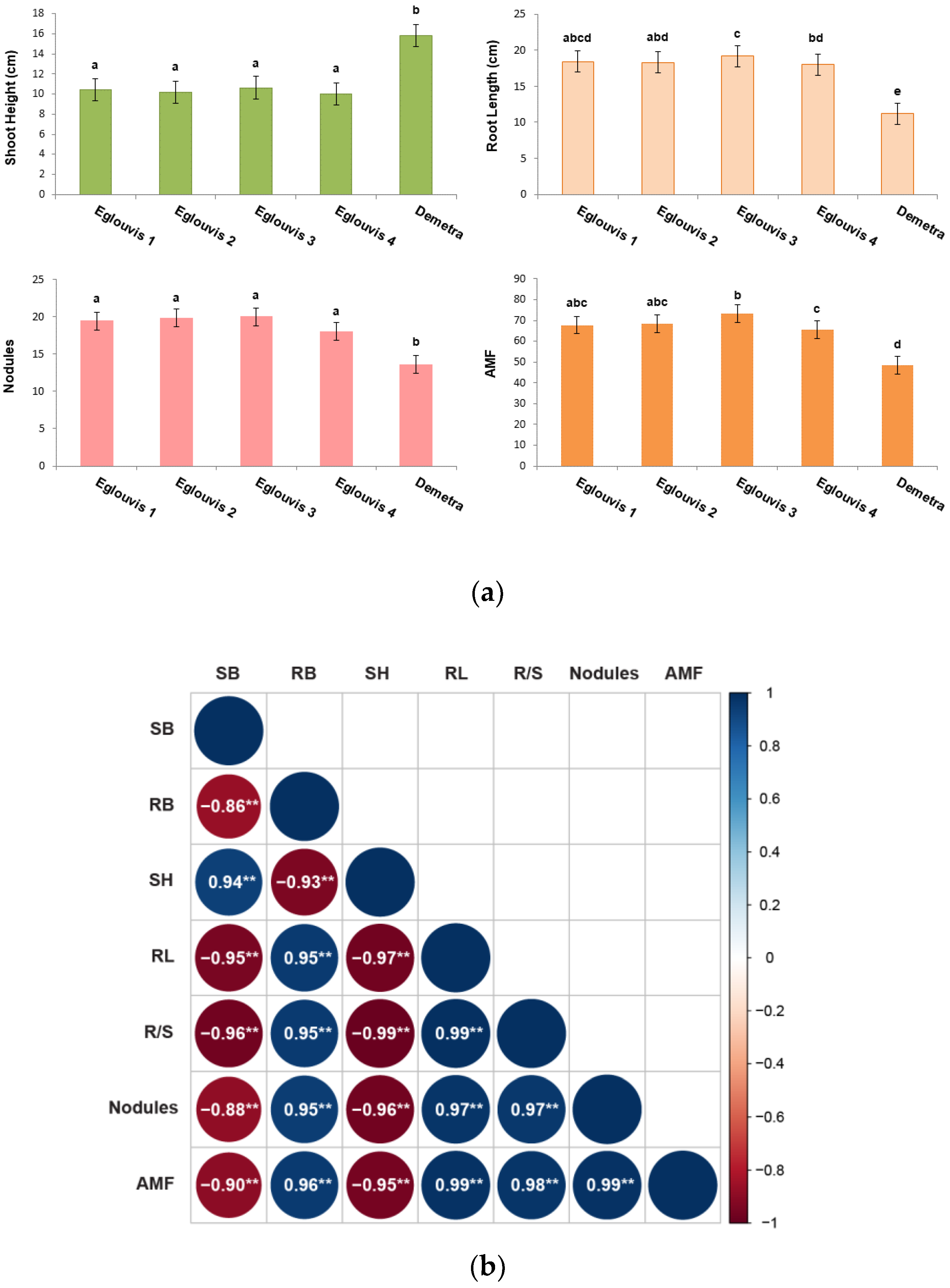 Agronomy 13 02910 g001 Agronomy 13 02910 g001