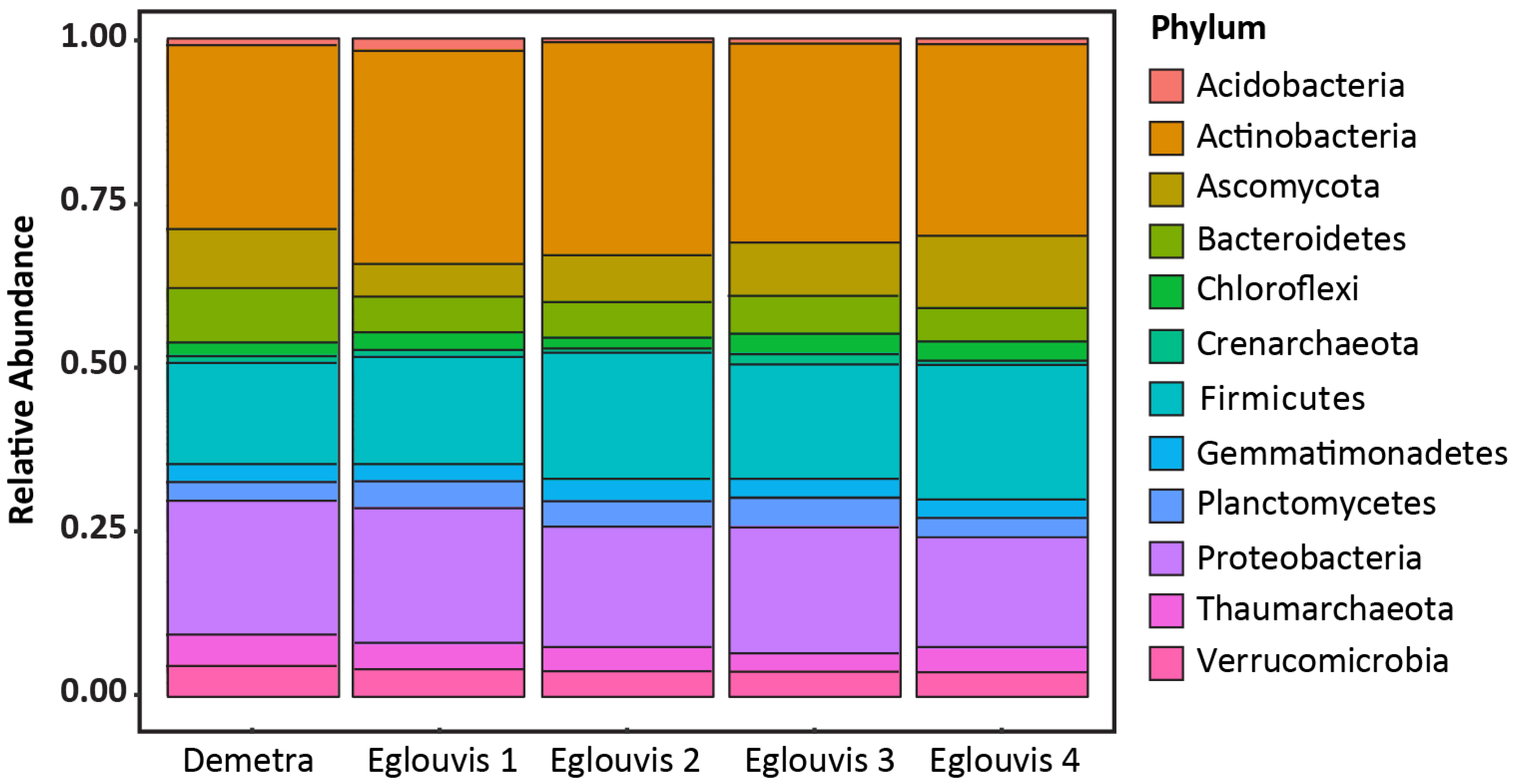 Agronomy 13 02910 g002 Agronomy 13 02910 g002