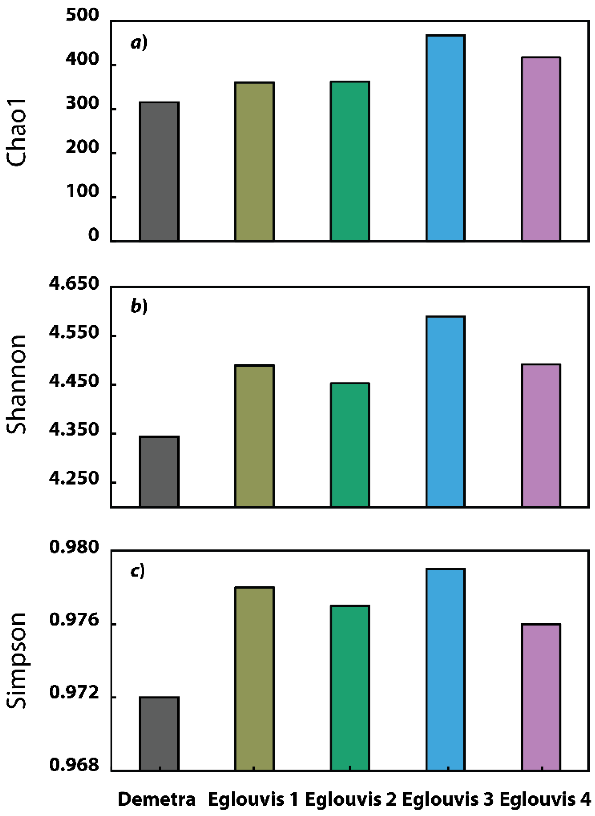 Agronomy 13 02910 g003 Agronomy 13 02910 g003