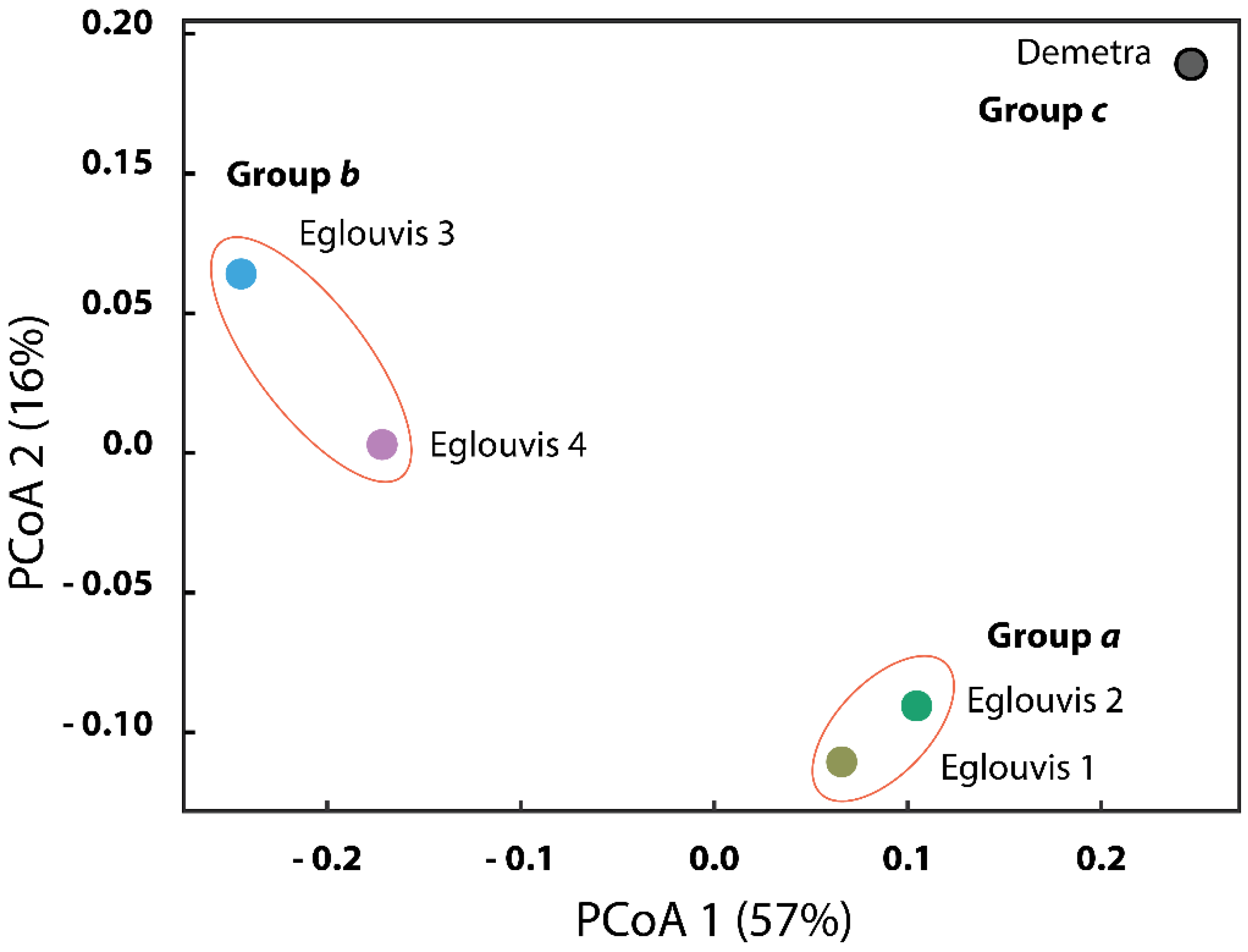 Agronomy 13 02910 g004 Agronomy 13 02910 g004