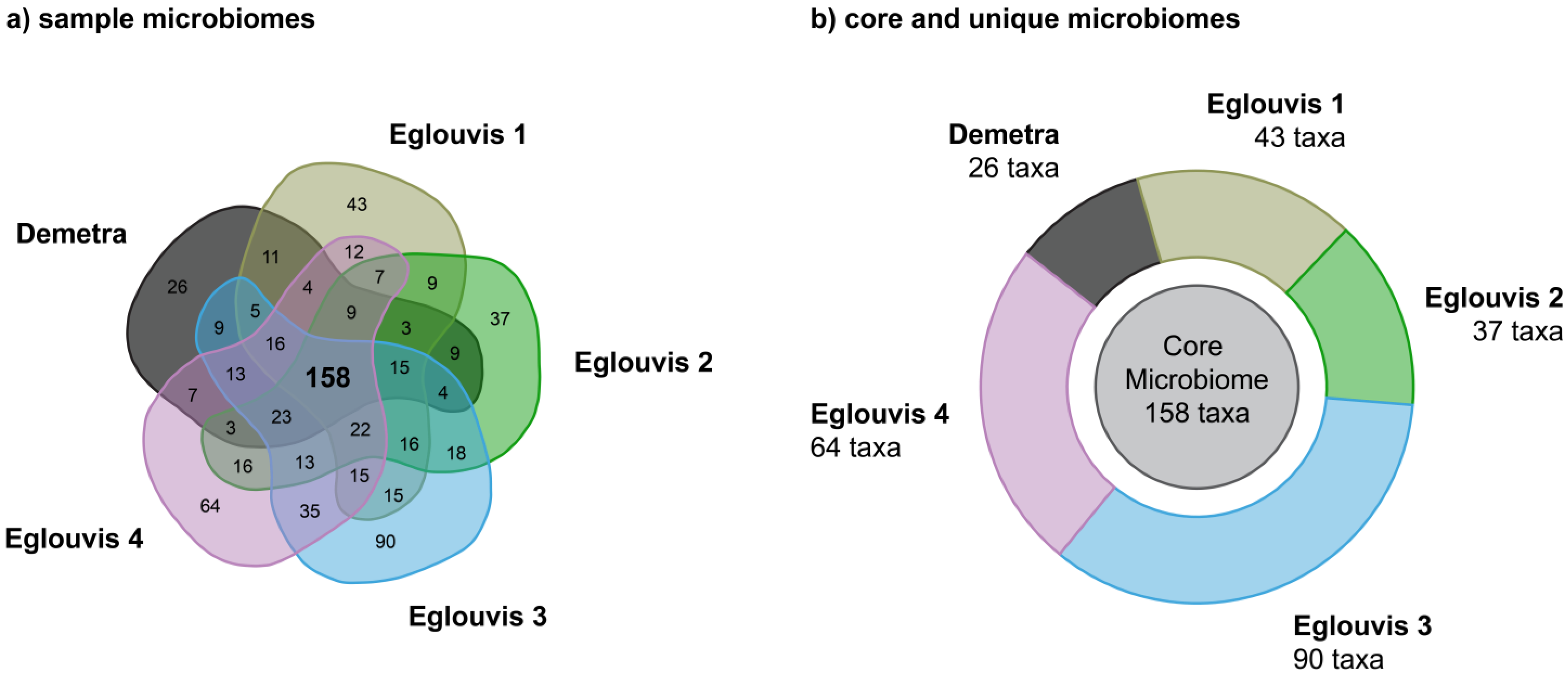 Agronomy 13 02910 g005 Agronomy 13 02910 g005