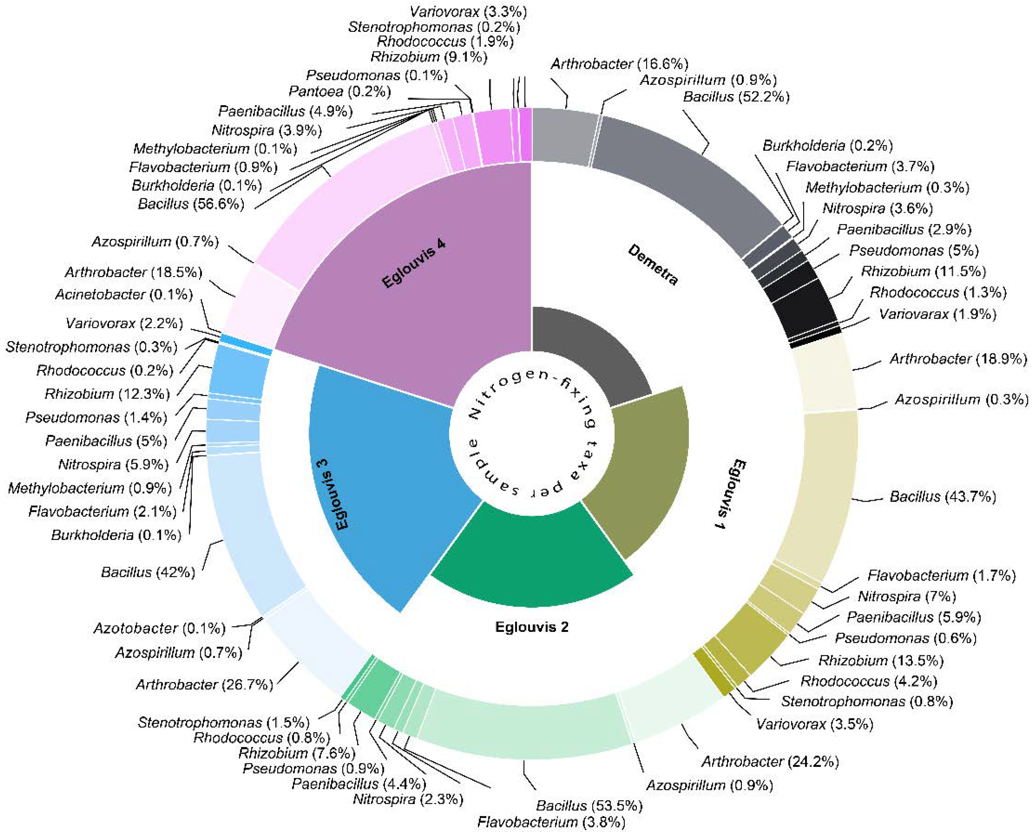 Agronomy 13 02910 g006 Agronomy 13 02910 g006