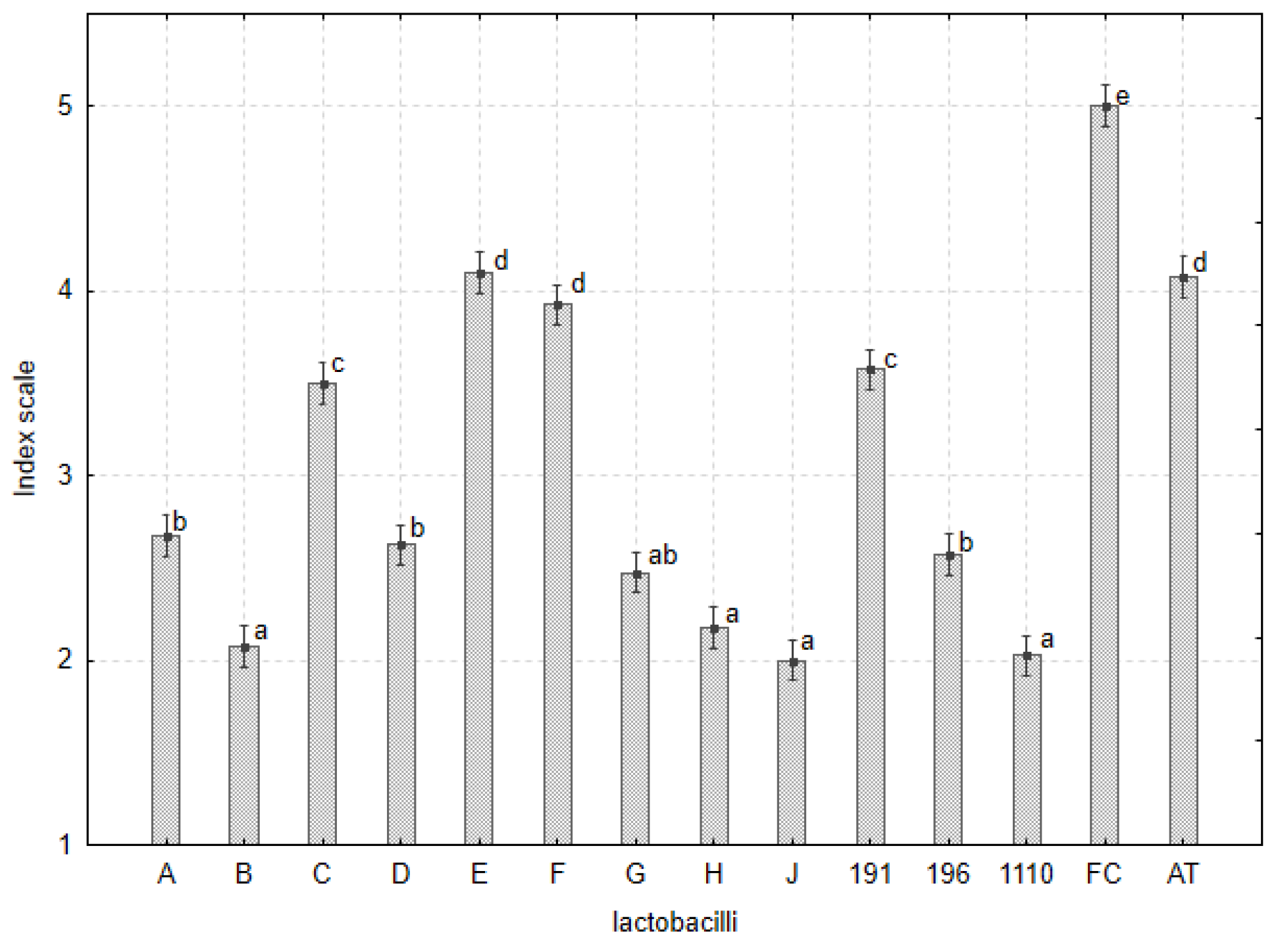 Agronomy 13 02911 g004