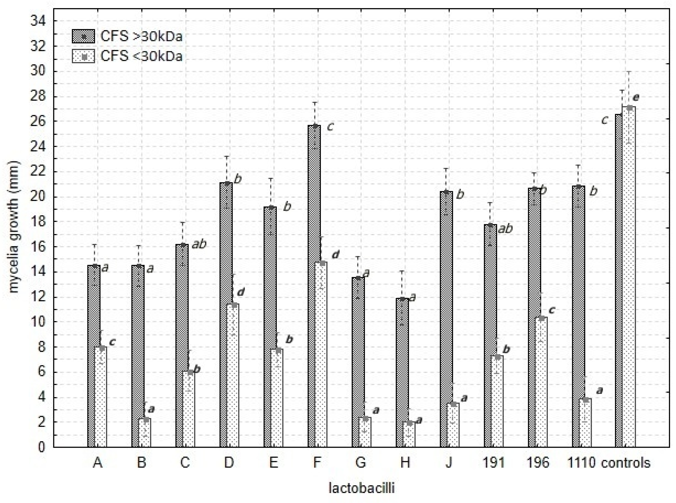 Agronomy 13 02911 g005
