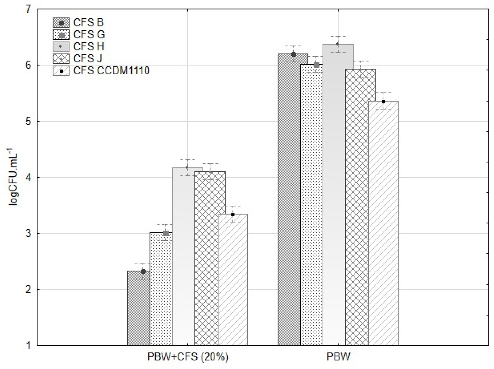 Agronomy 13 02911 g010