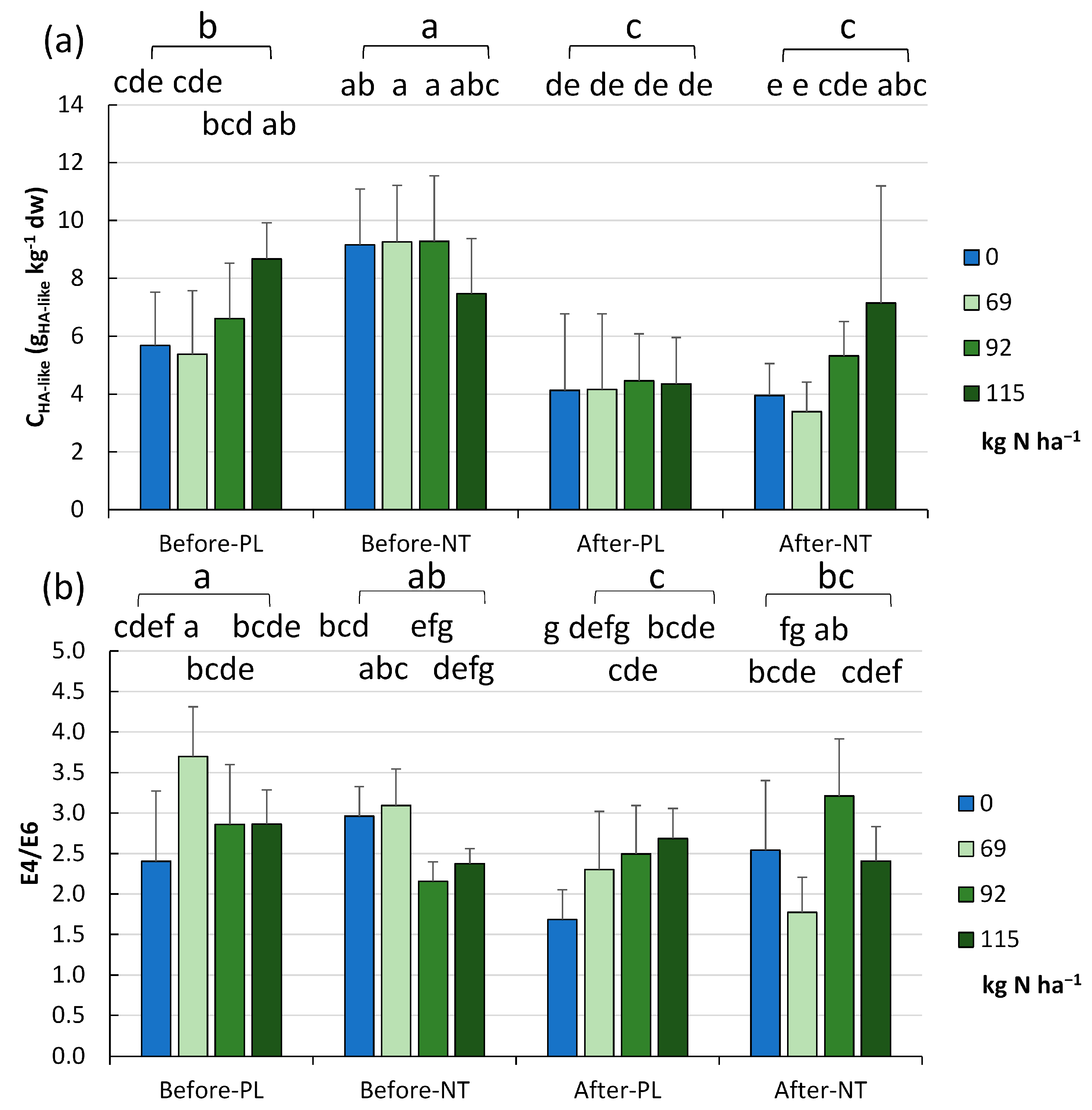 Agronomy 13 02913 g007