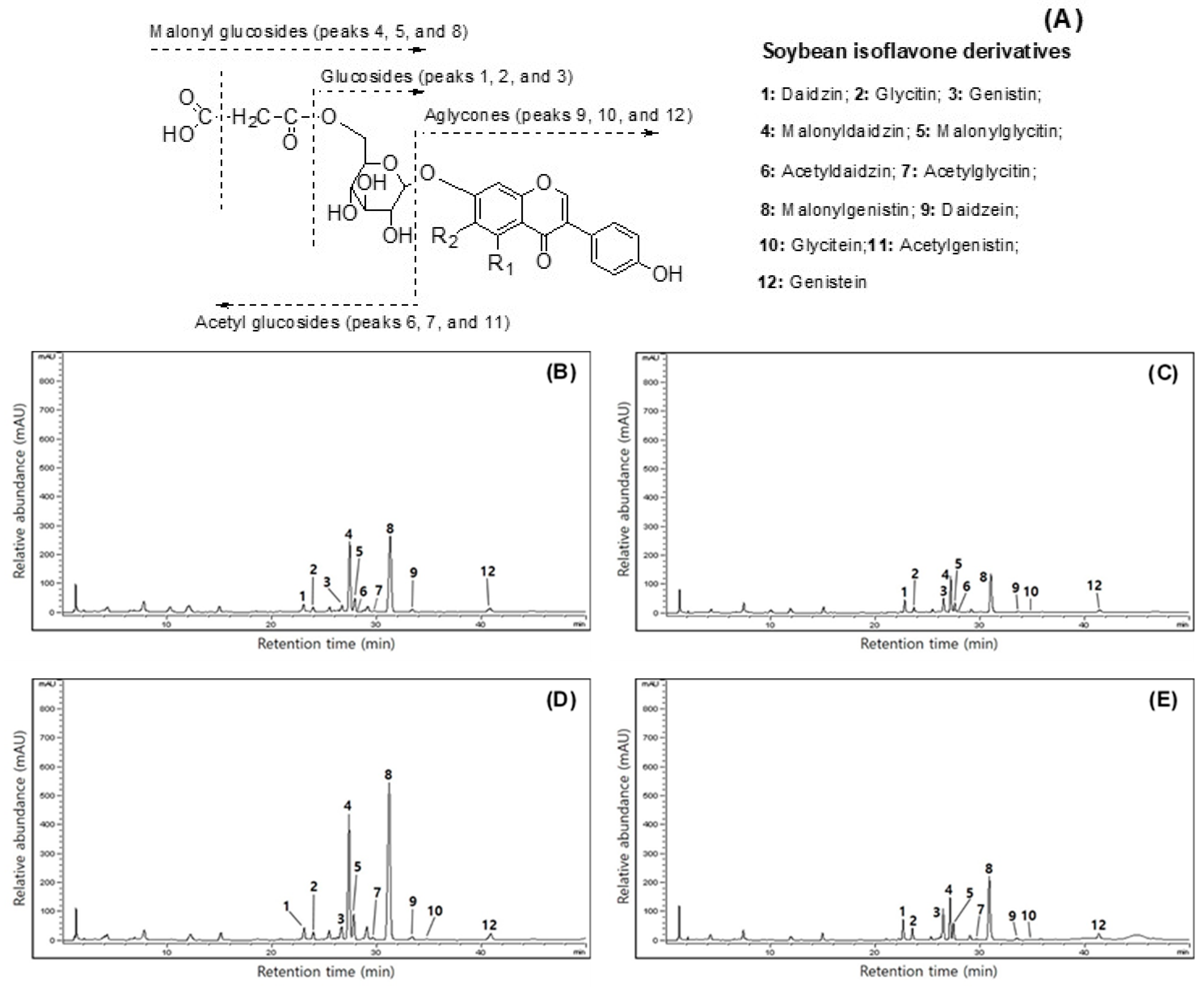 Agronomy 13 02914 g002a