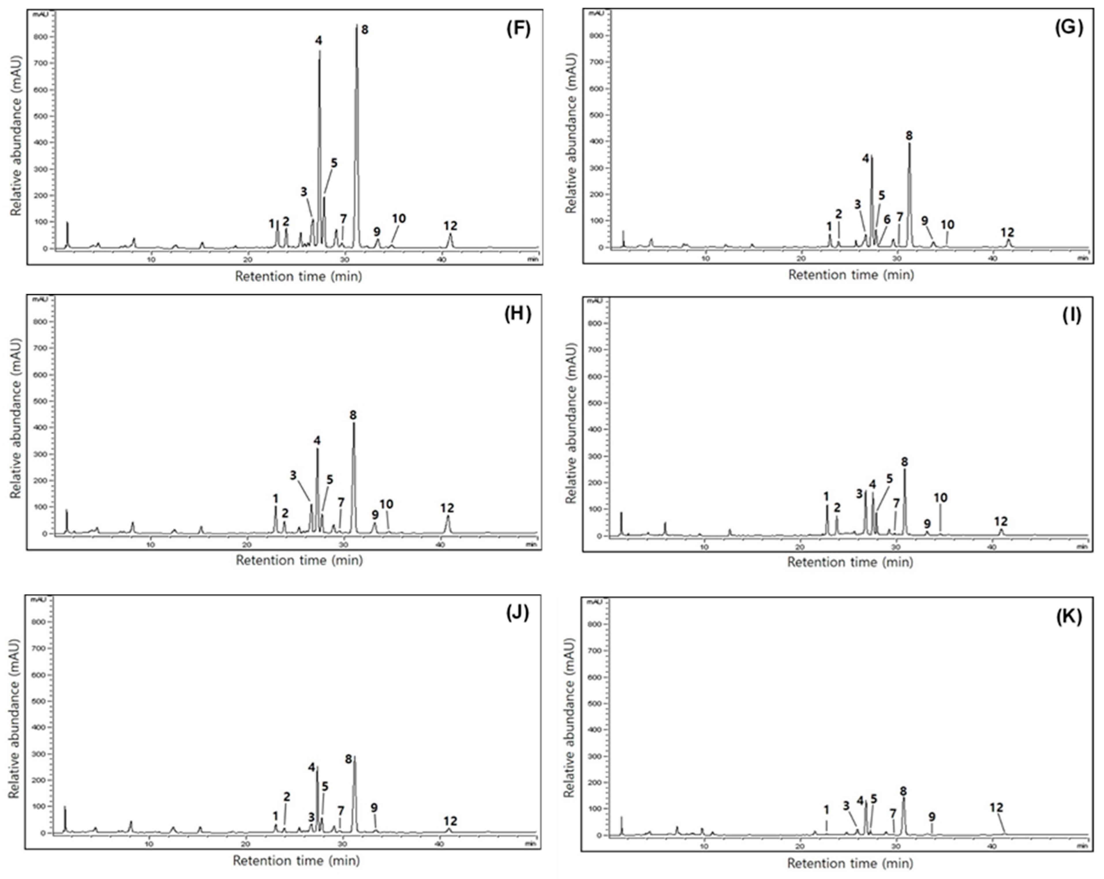 Agronomy 13 02914 g002b
