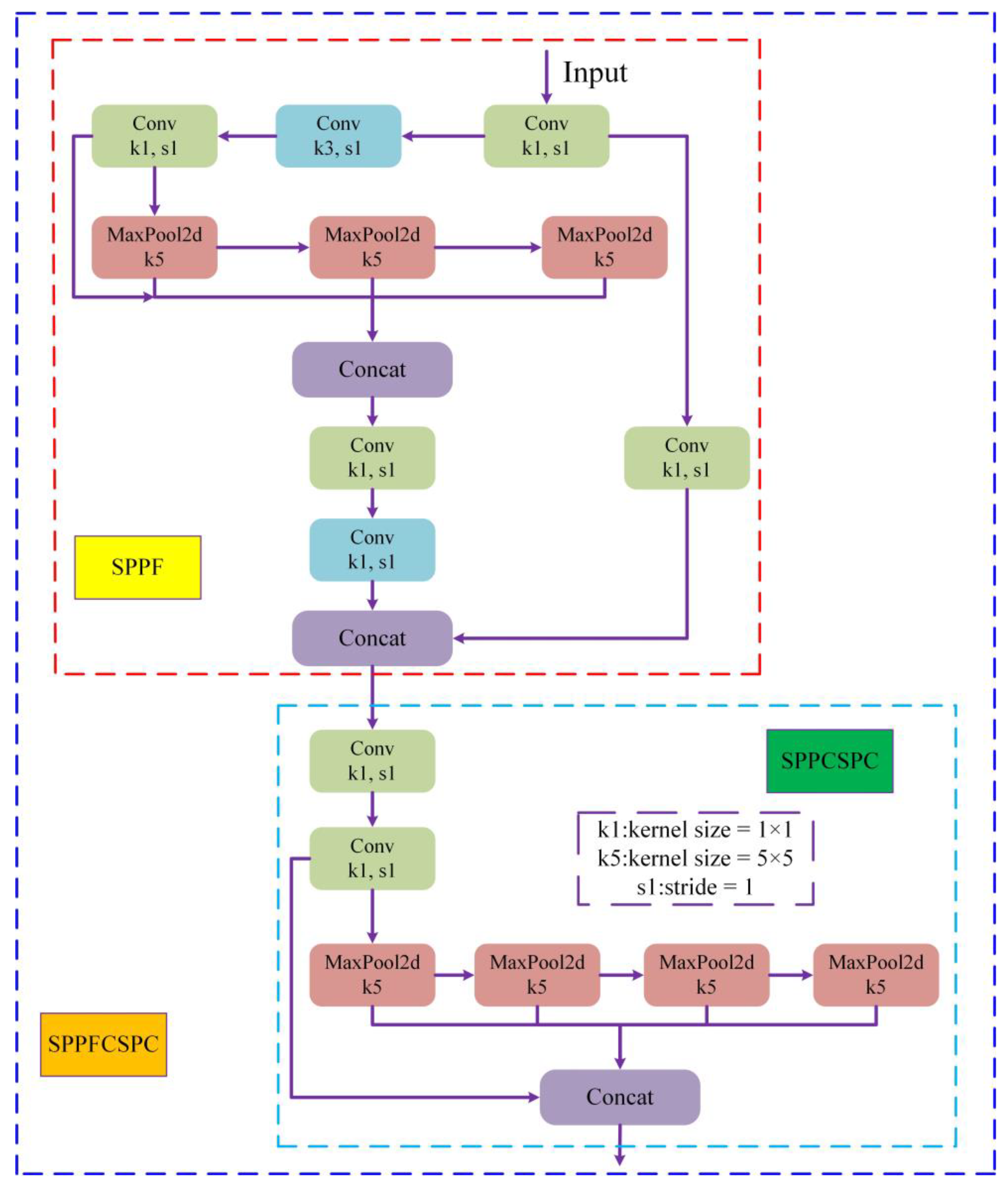 Agronomy 13 02915 g003