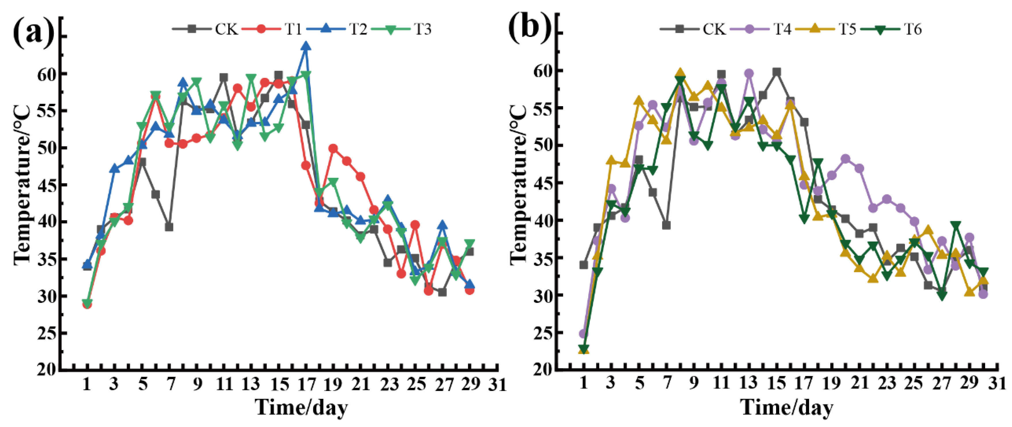 Agronomy 13 02916 g002