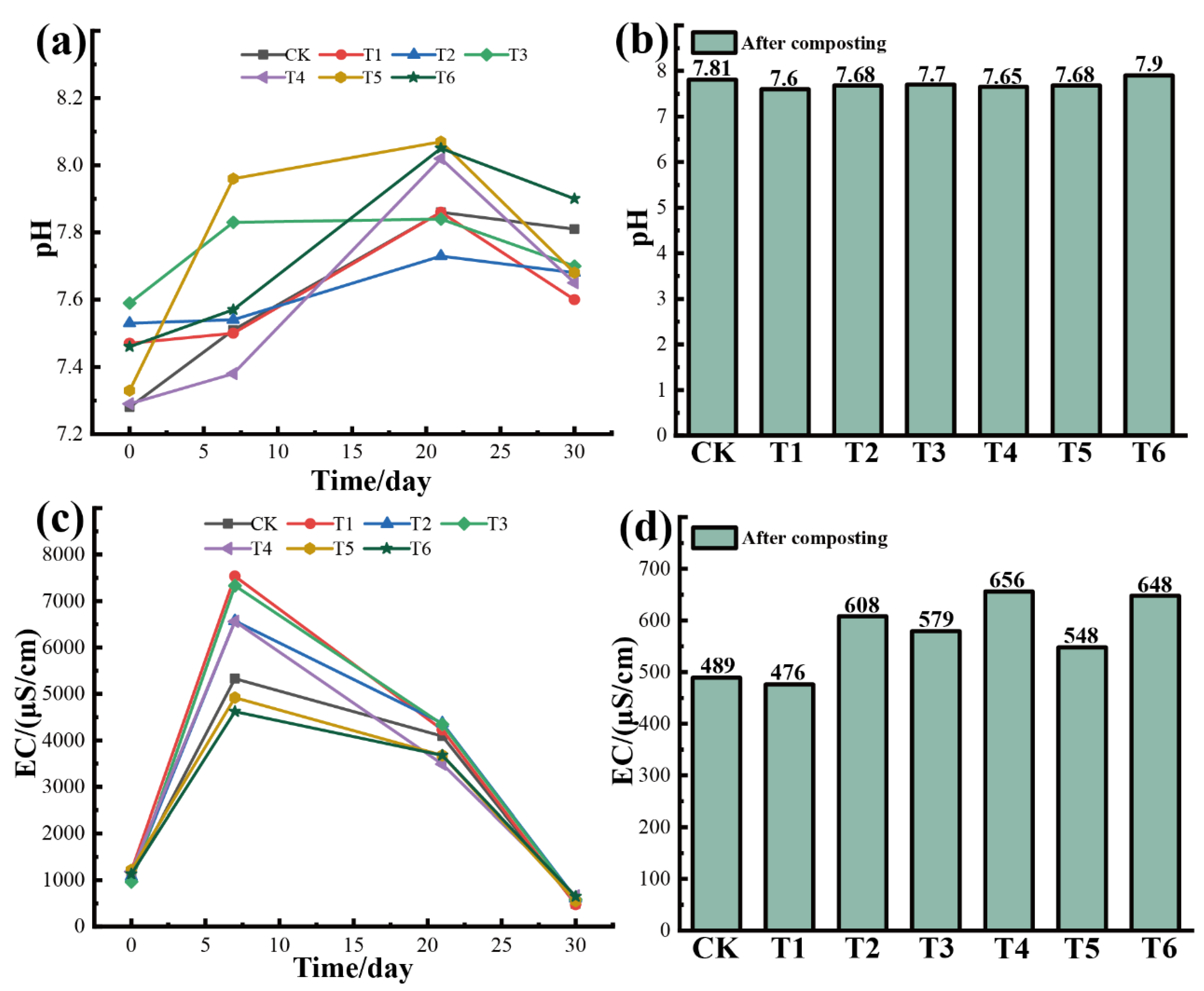Agronomy 13 02916 g003
