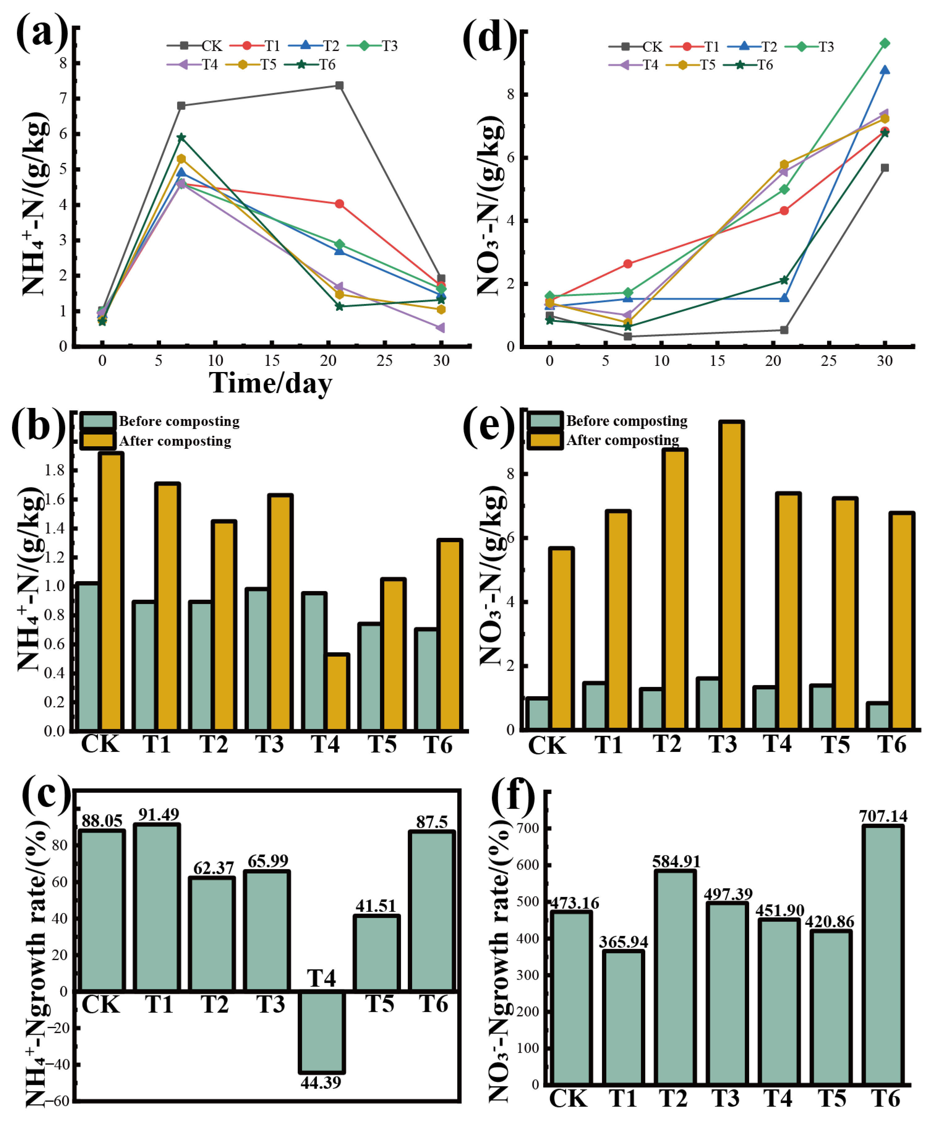 Agronomy 13 02916 g004