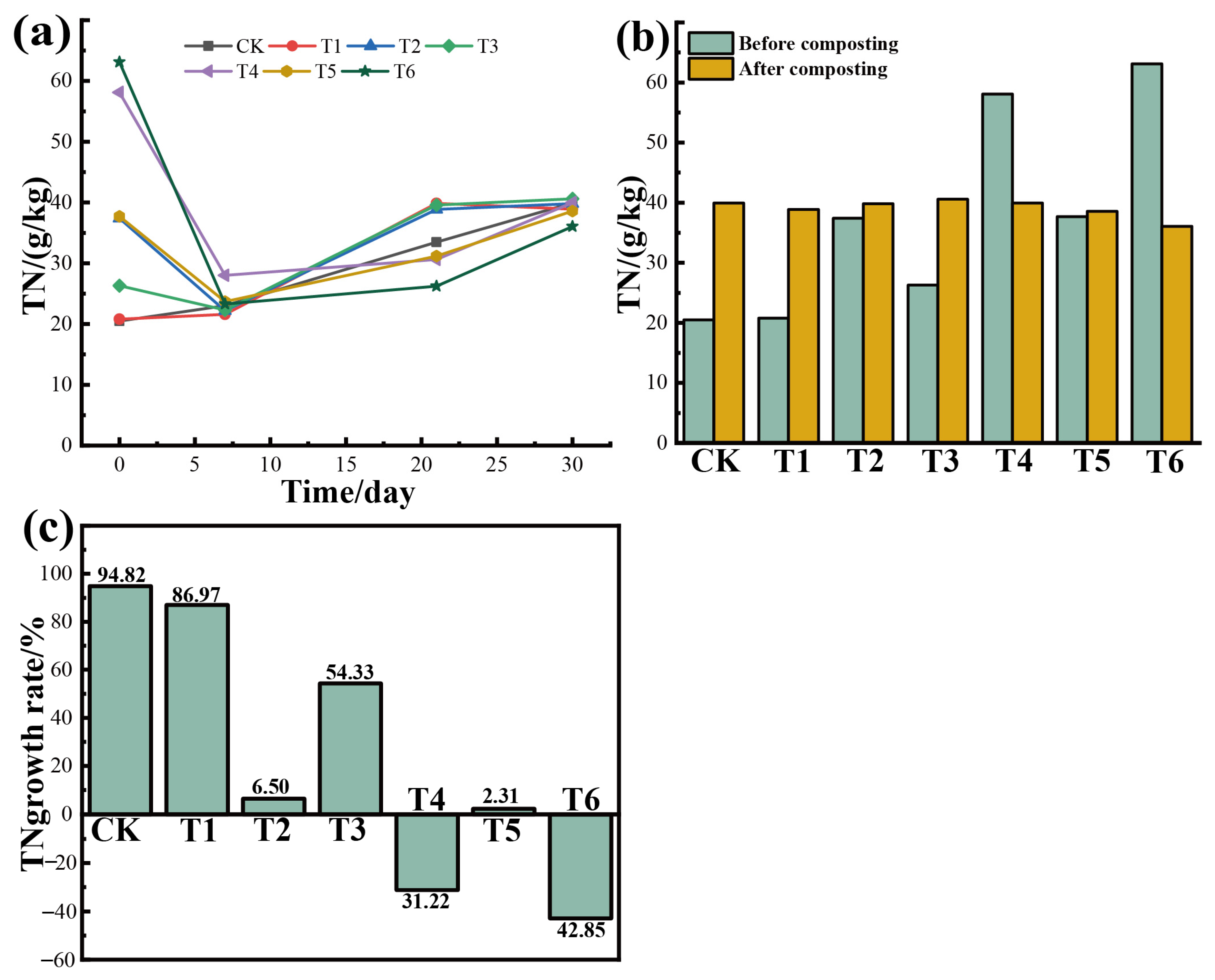 Agronomy 13 02916 g005
