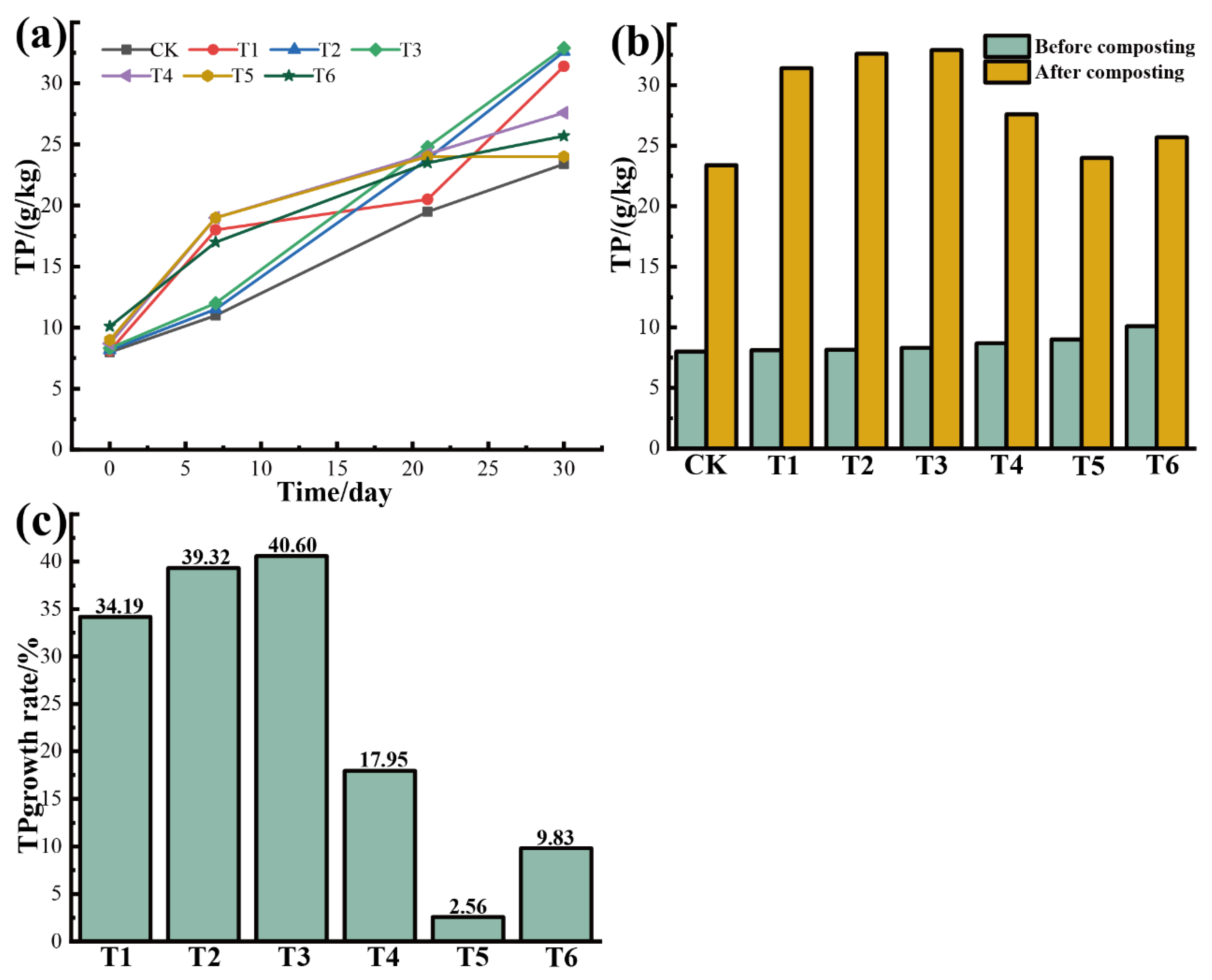 Agronomy 13 02916 g006