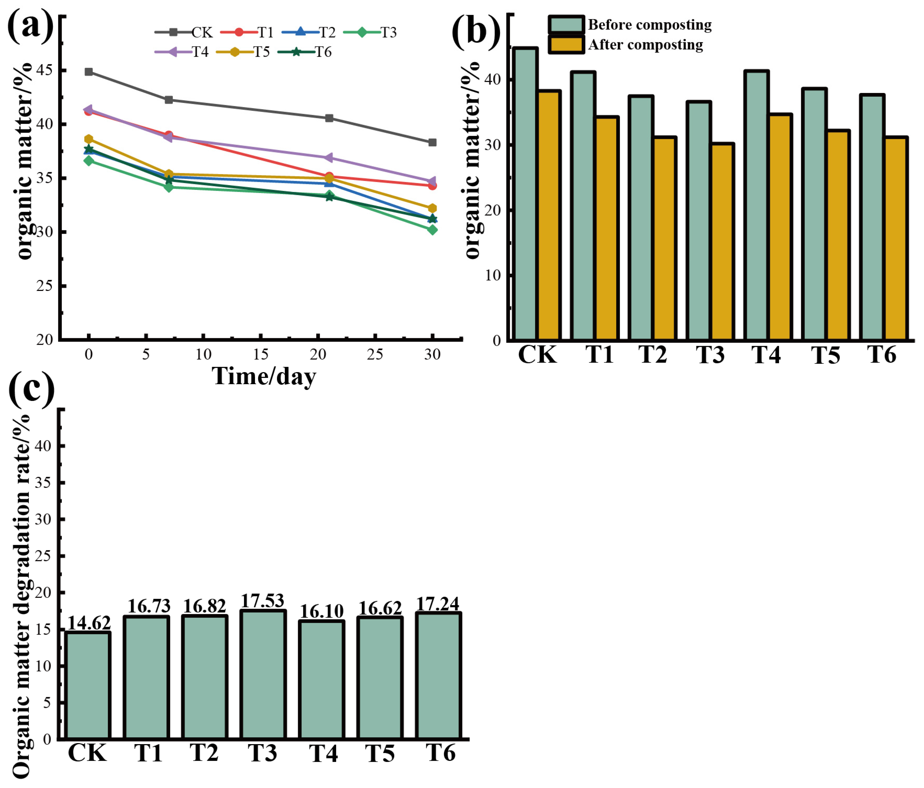 Agronomy 13 02916 g007