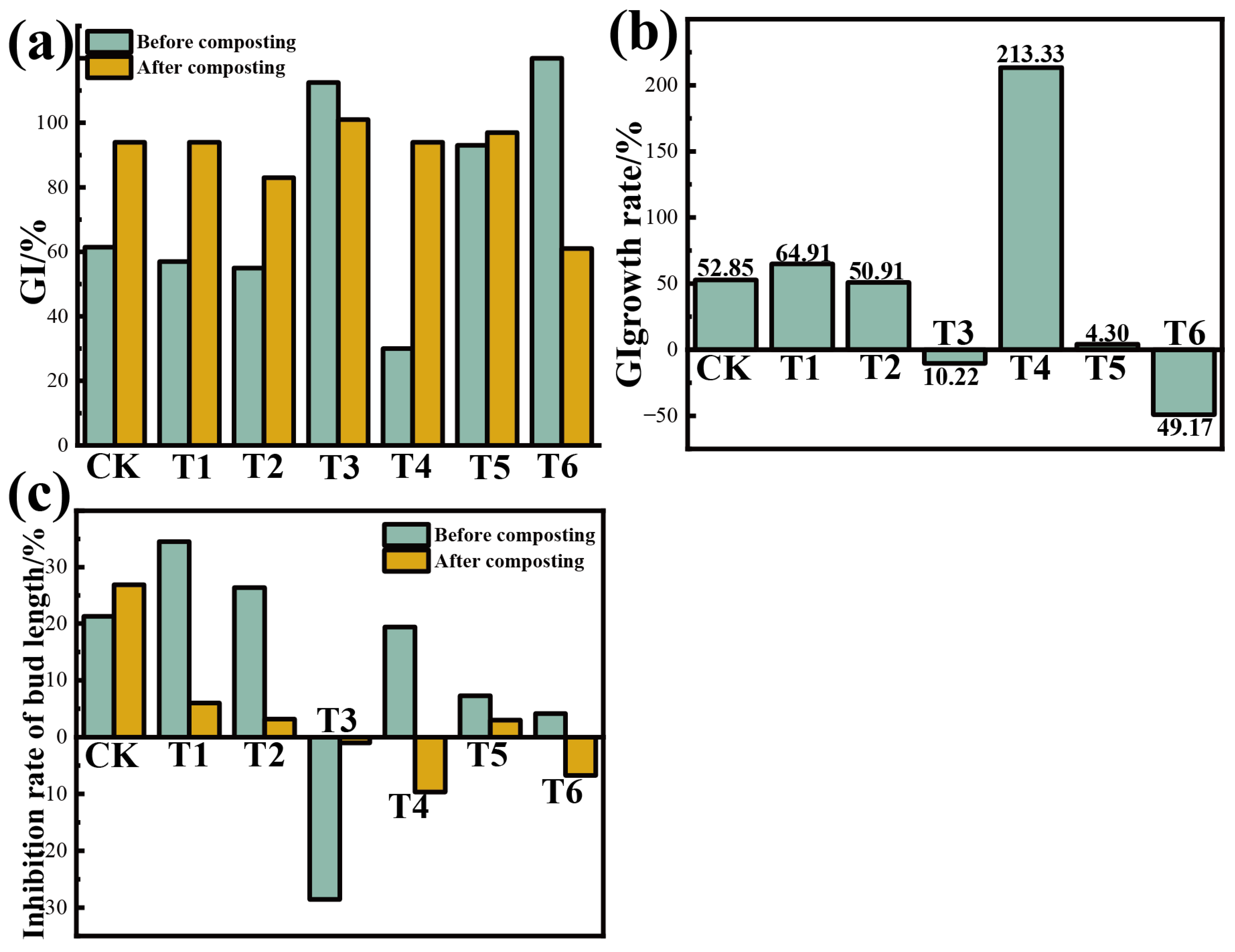 Agronomy 13 02916 g008