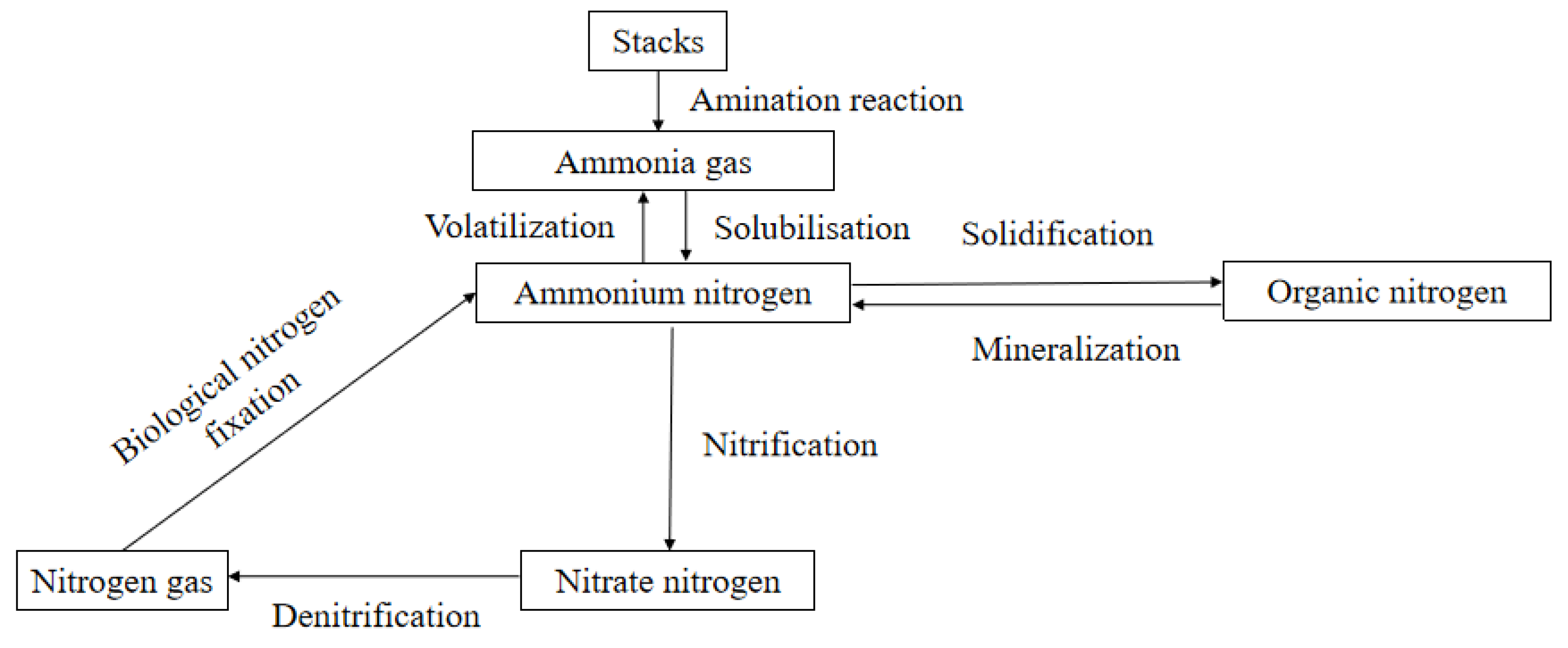 Agronomy 13 02916 g009