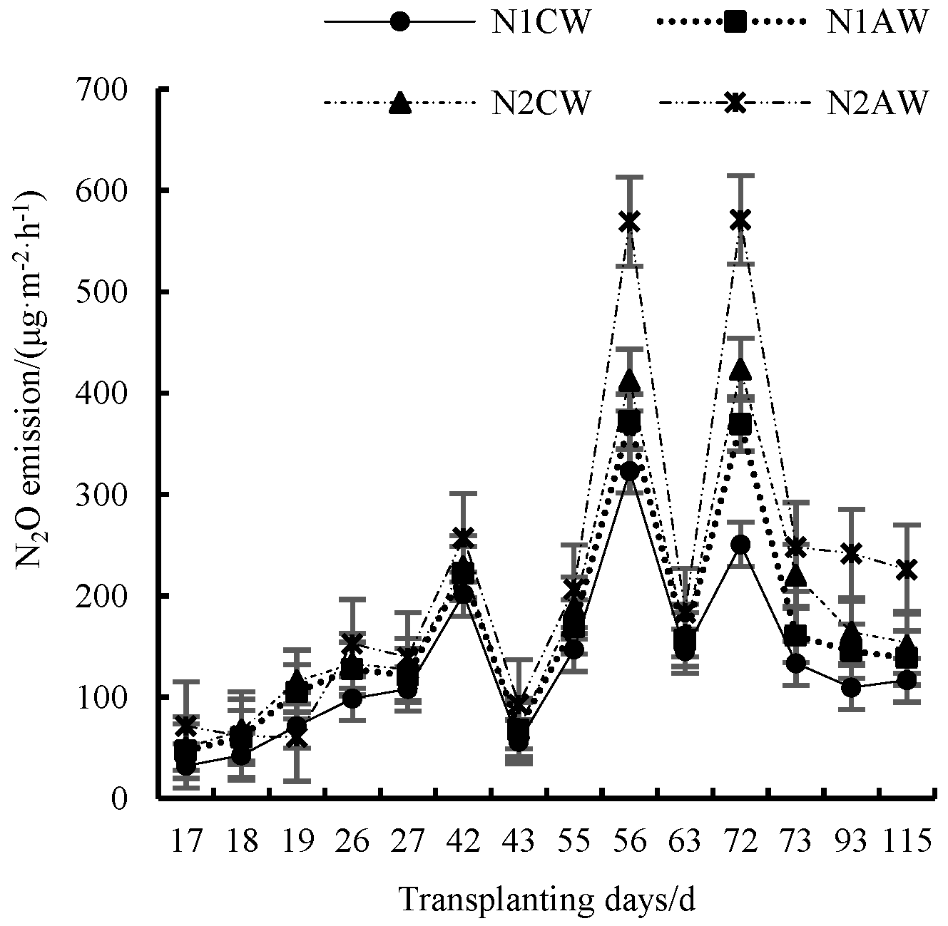 Agronomy 13 02917 g003
