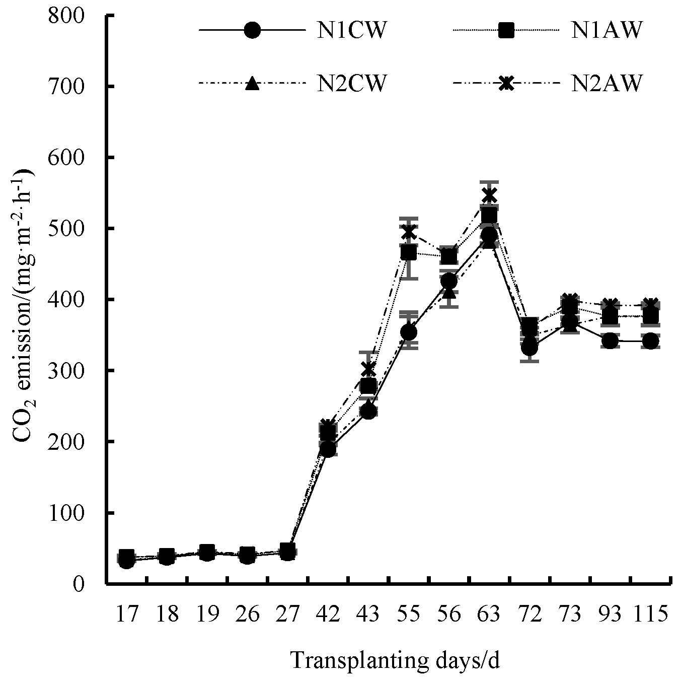Agronomy 13 02917 g004