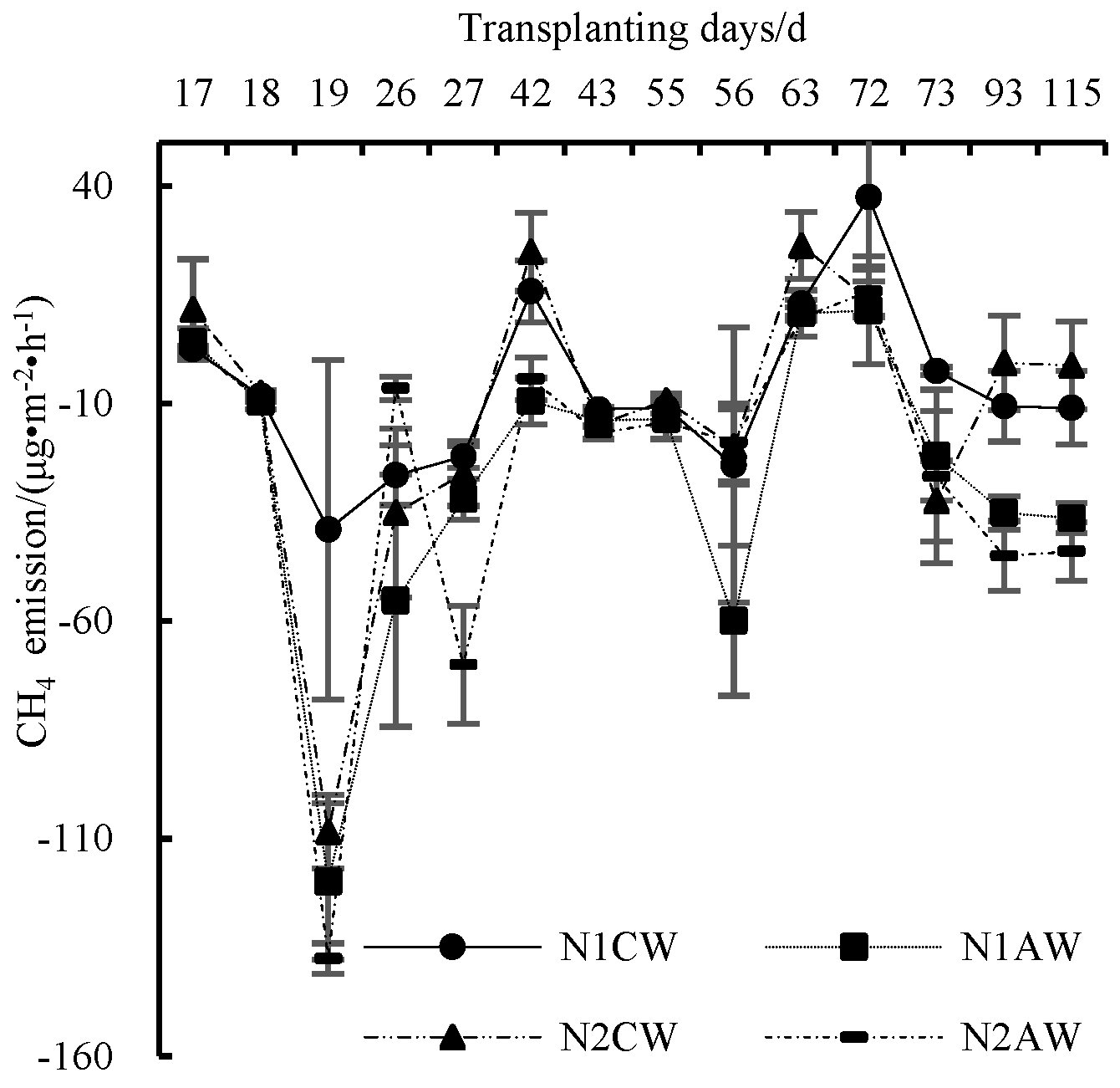 Agronomy 13 02917 g005