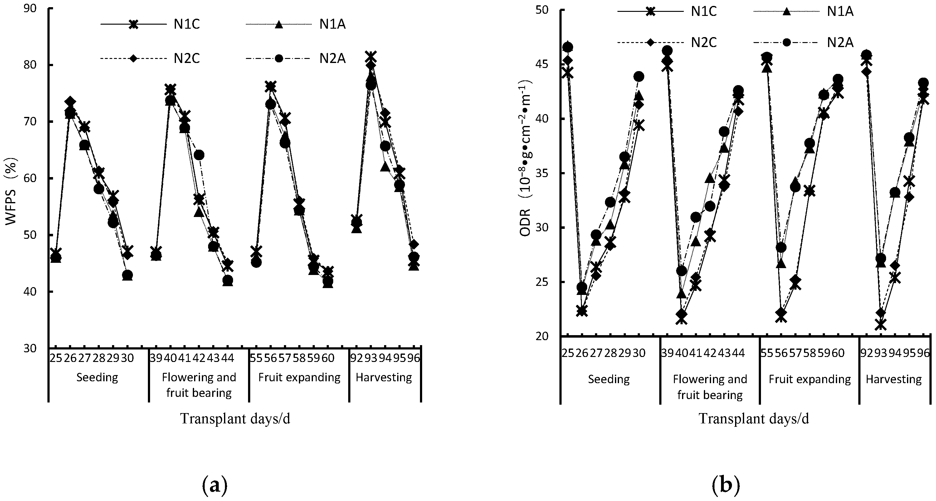 Agronomy 13 02917 g007a