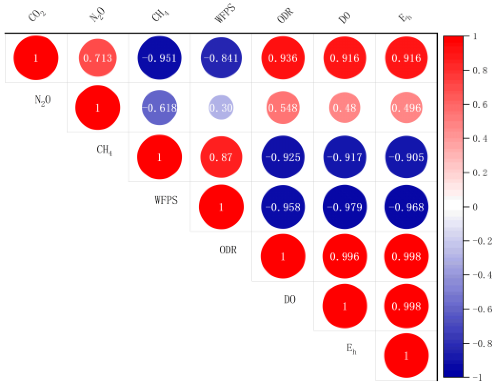 Agronomy 13 02917 g008