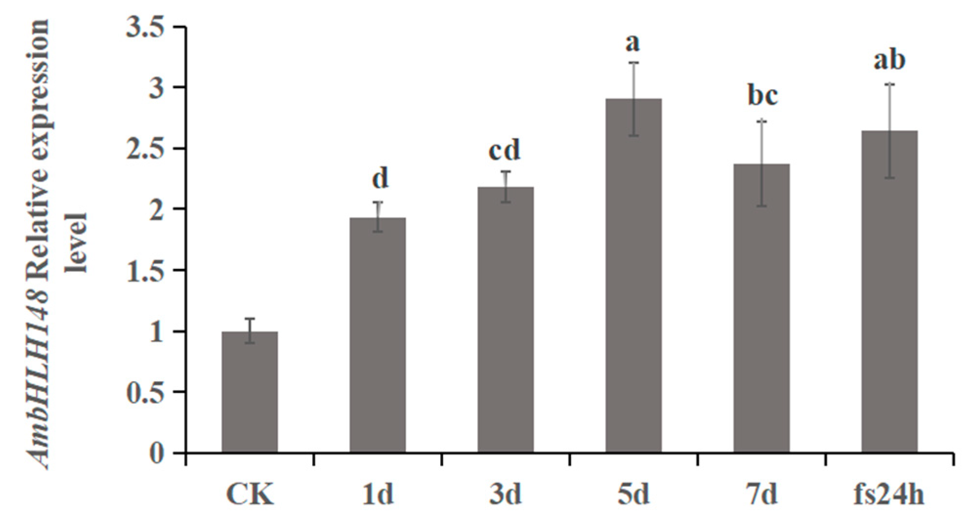 Agronomy 13 02918 g001