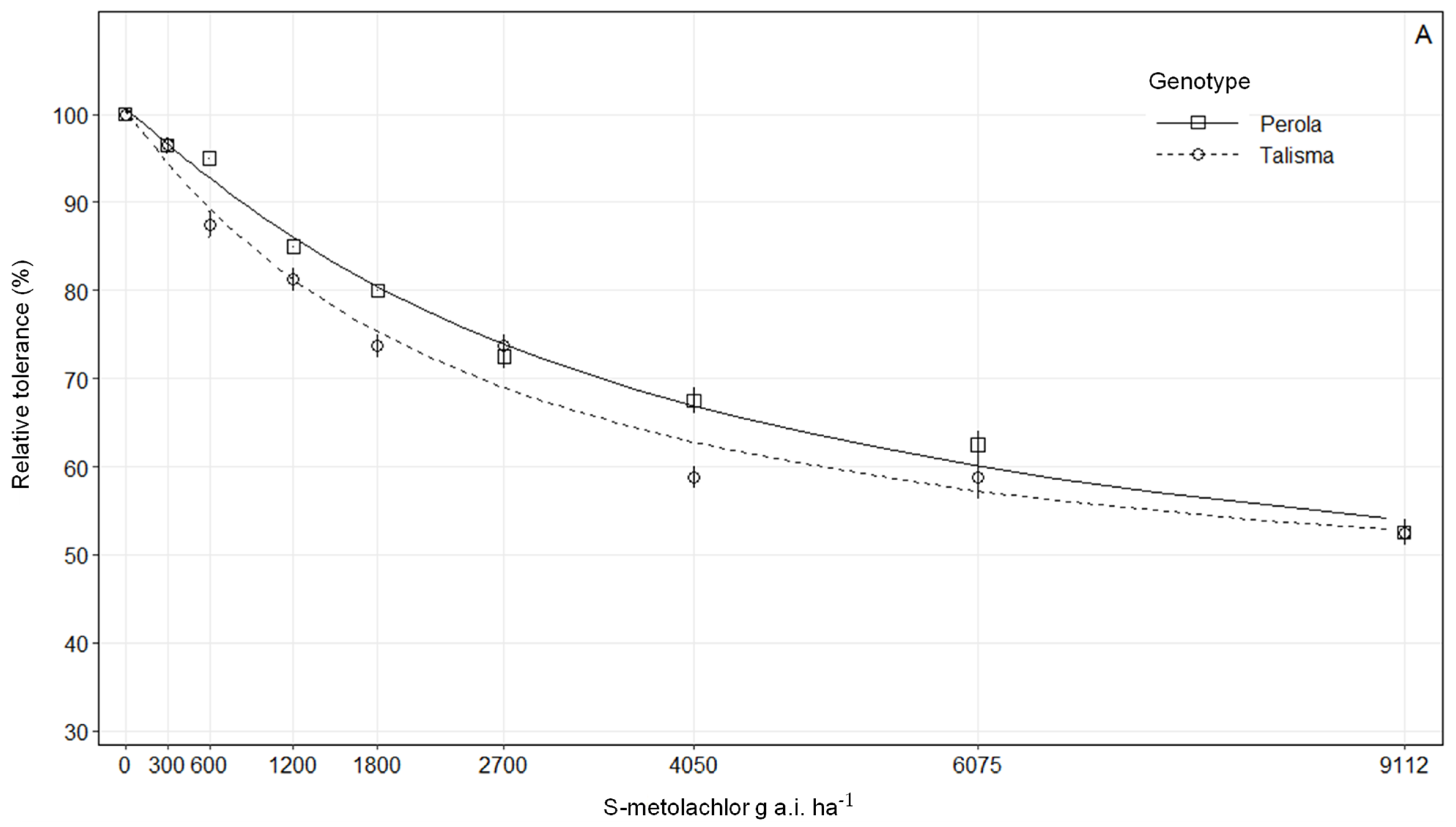 Agronomy 13 02919 g002a
