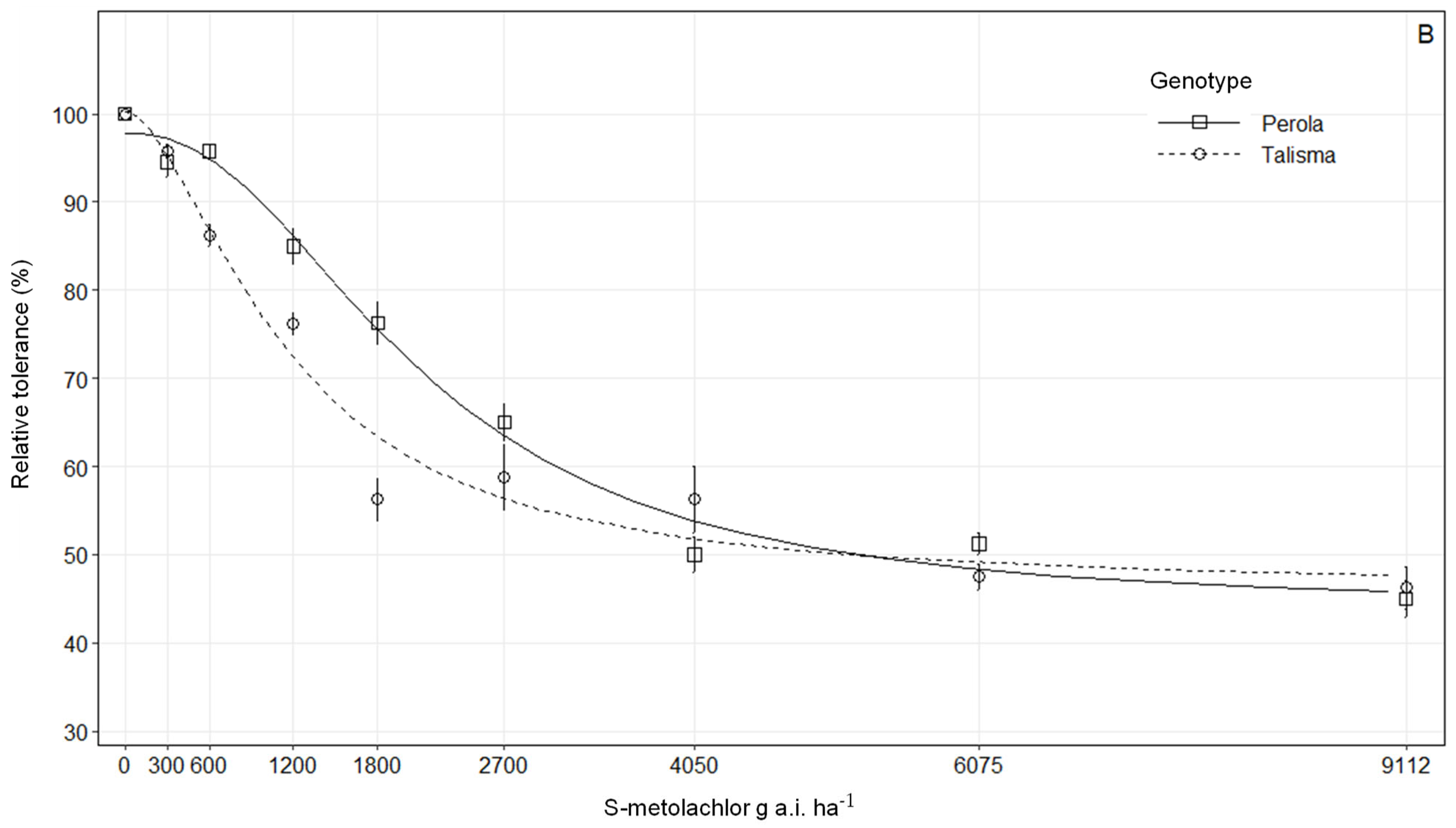 Agronomy 13 02919 g002b