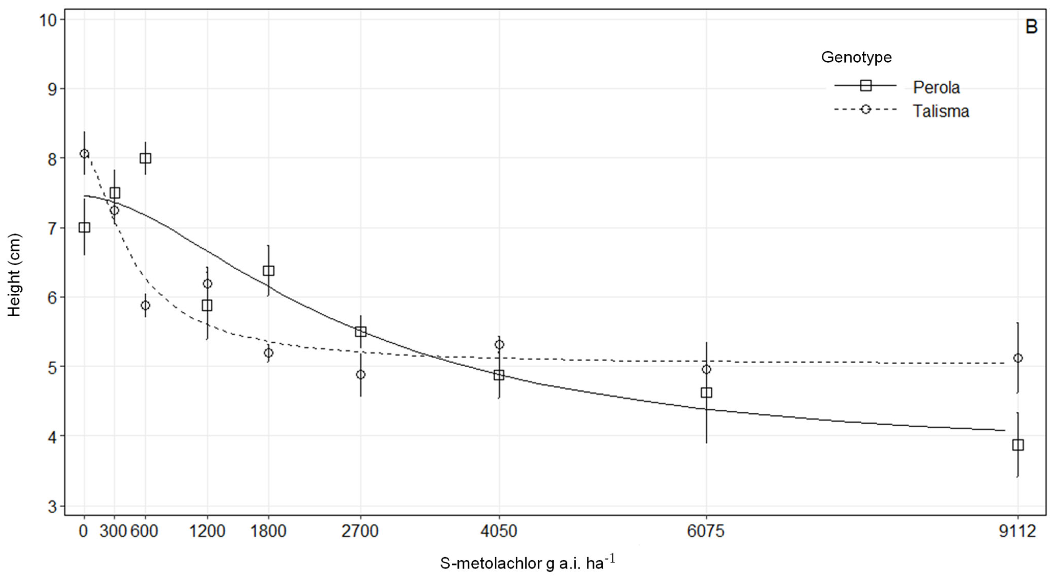 Agronomy 13 02919 g003b