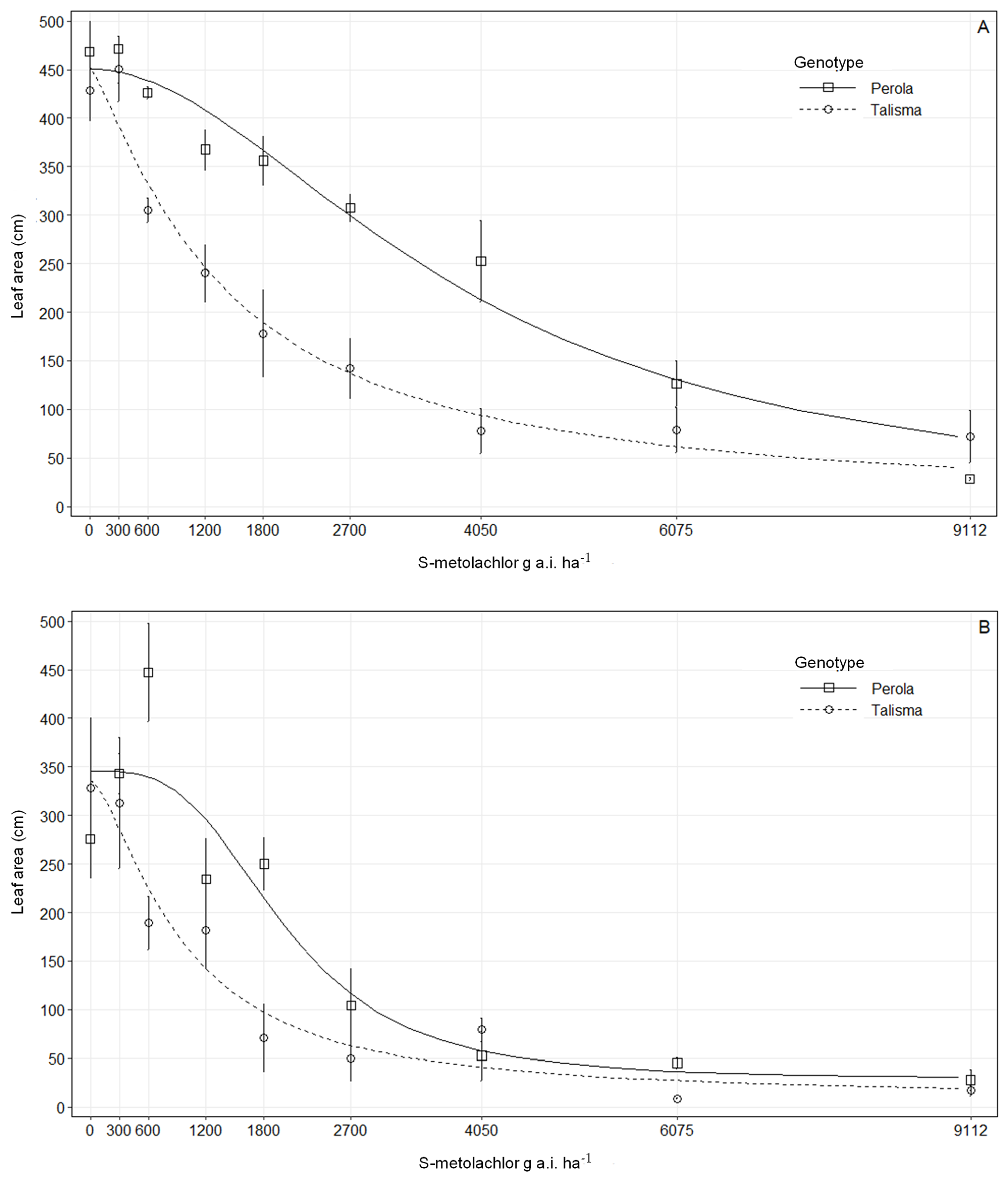 Agronomy 13 02919 g005