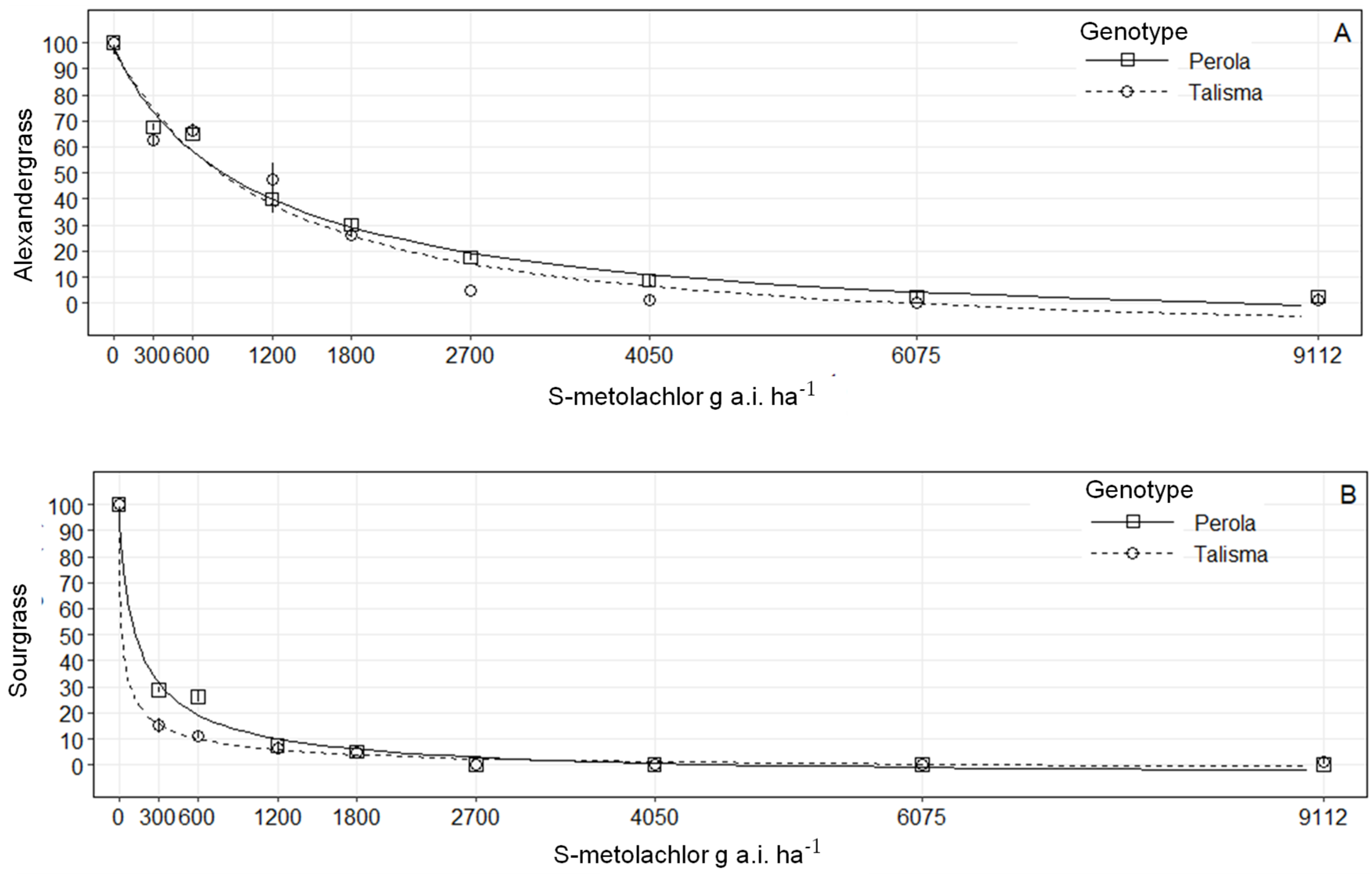 Agronomy 13 02919 g006