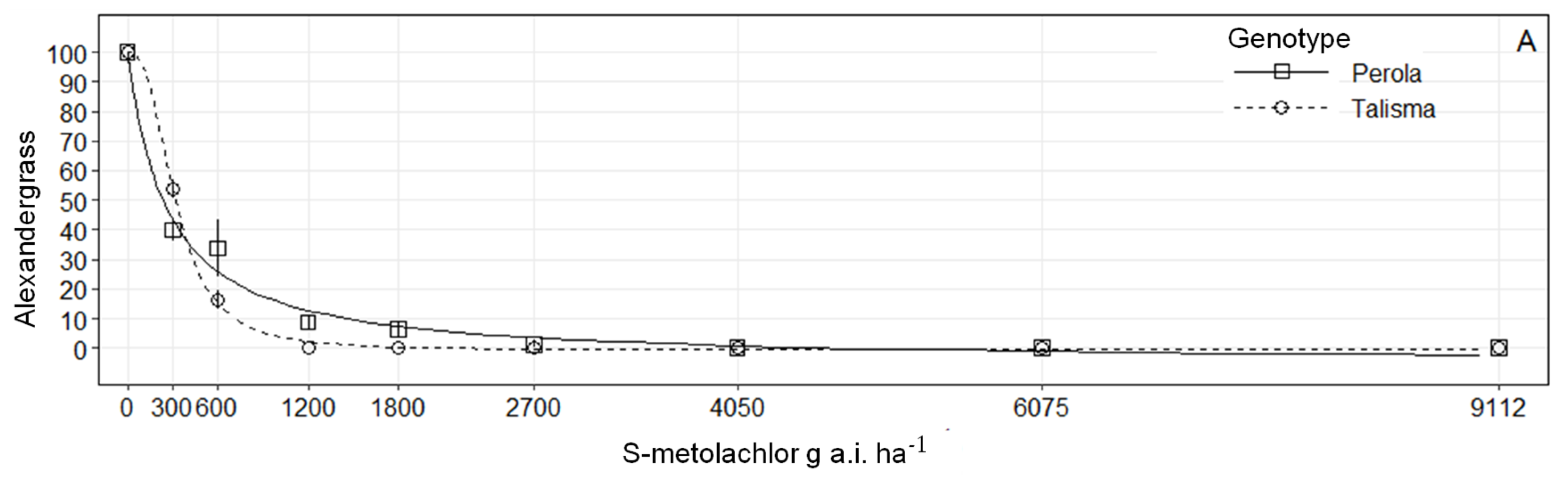 Agronomy 13 02919 g007a
