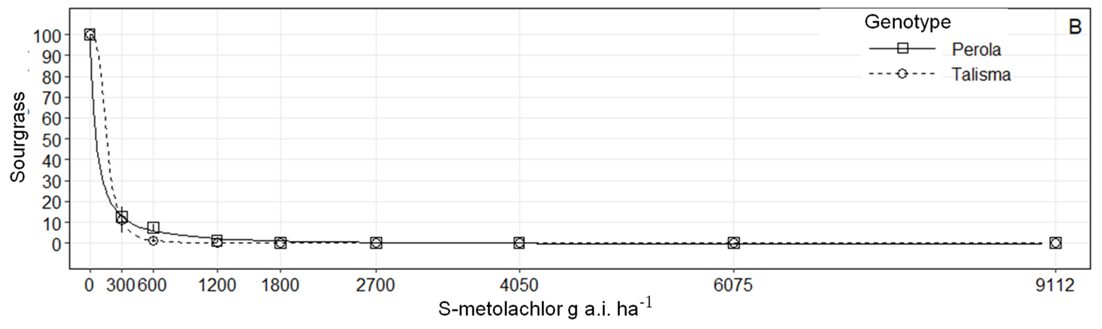 Agronomy 13 02919 g007b