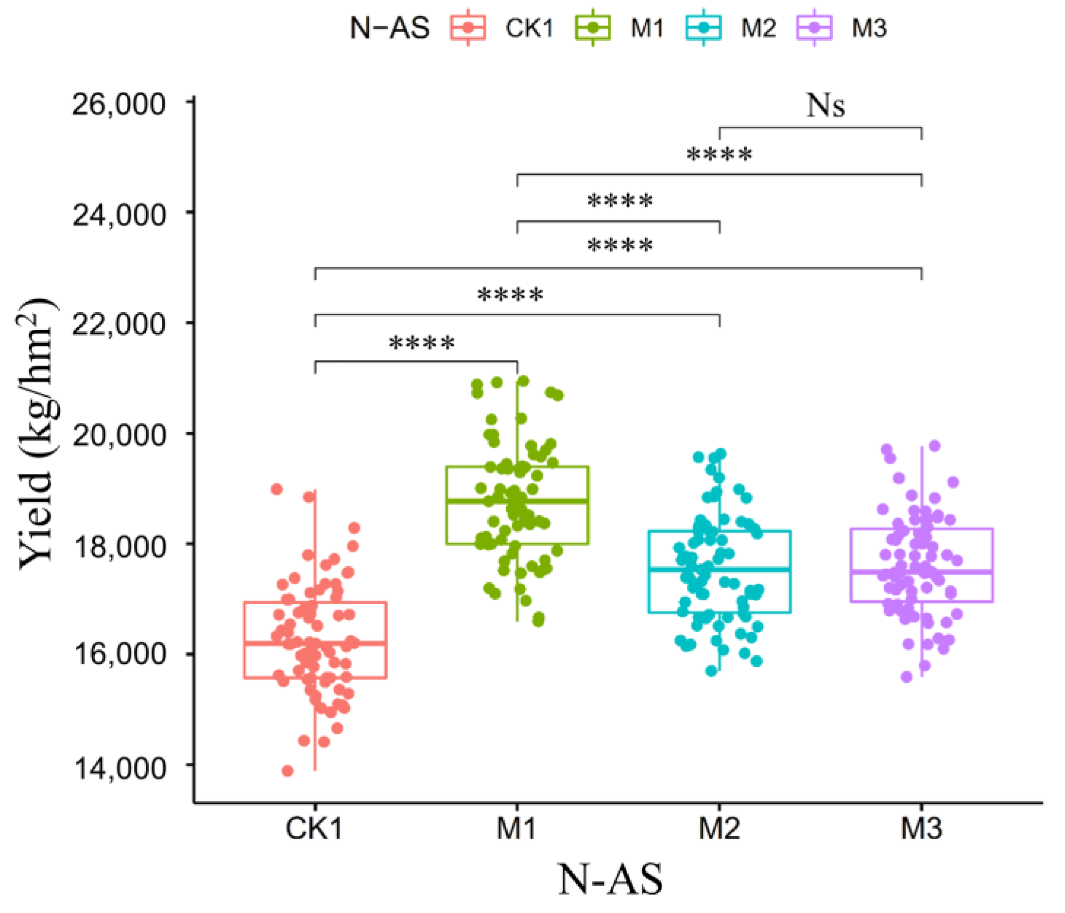 Agronomy 13 02920 g002