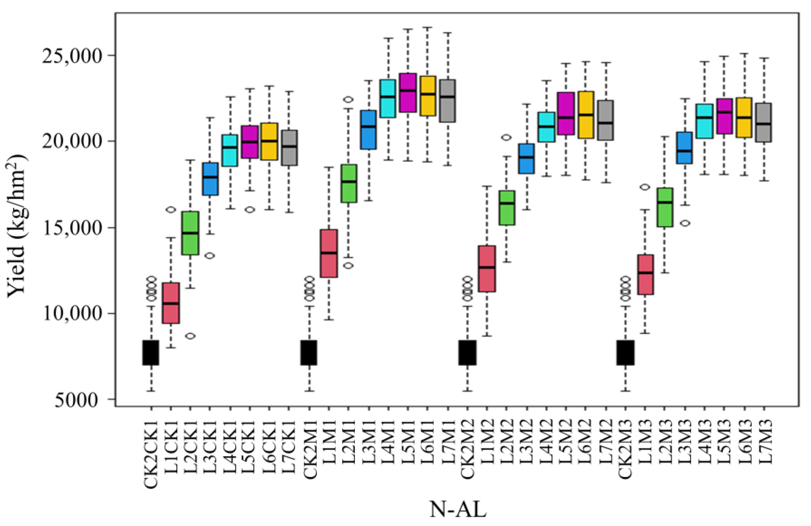 Agronomy 13 02920 g004