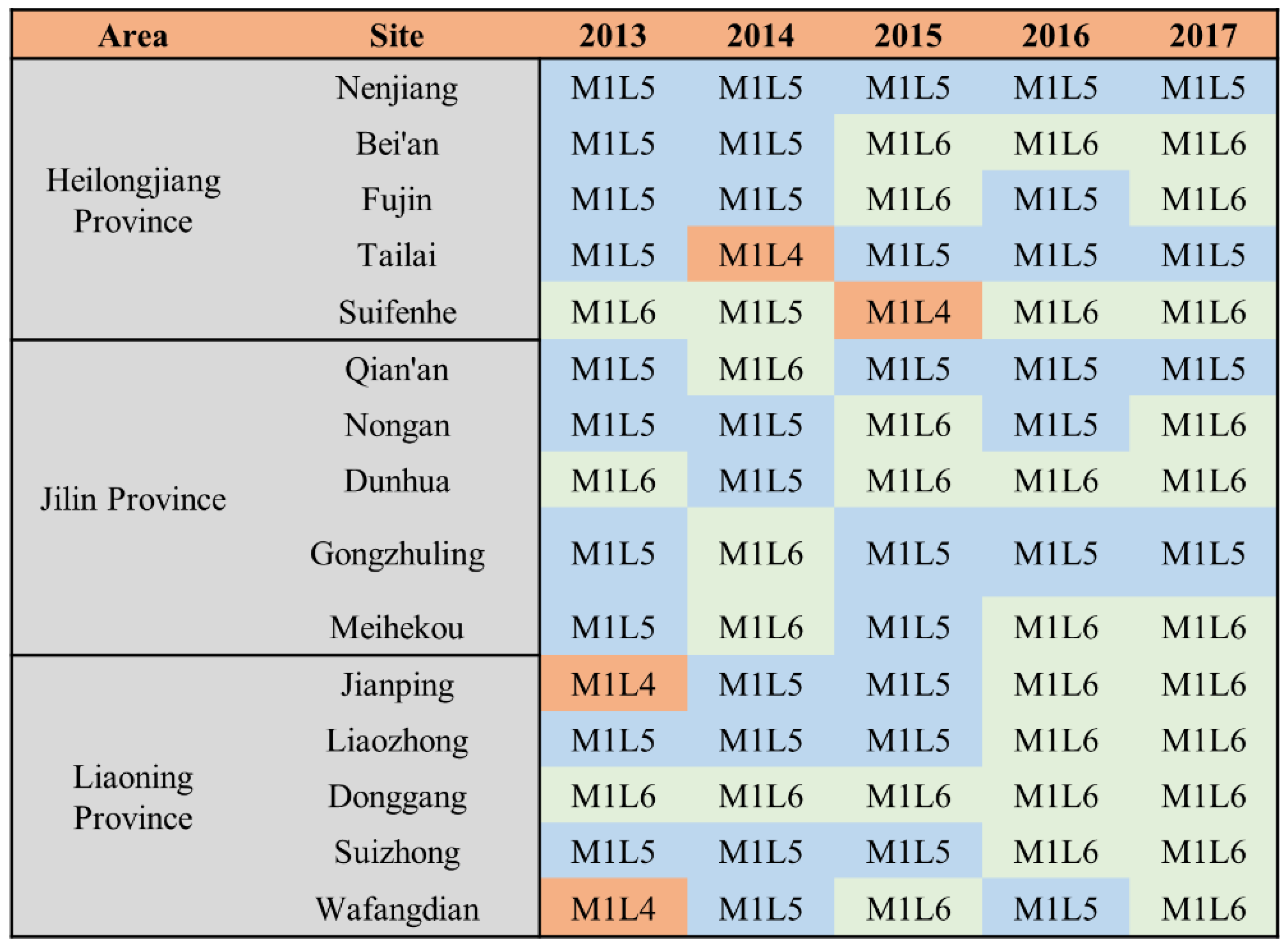 Agronomy 13 02920 g005