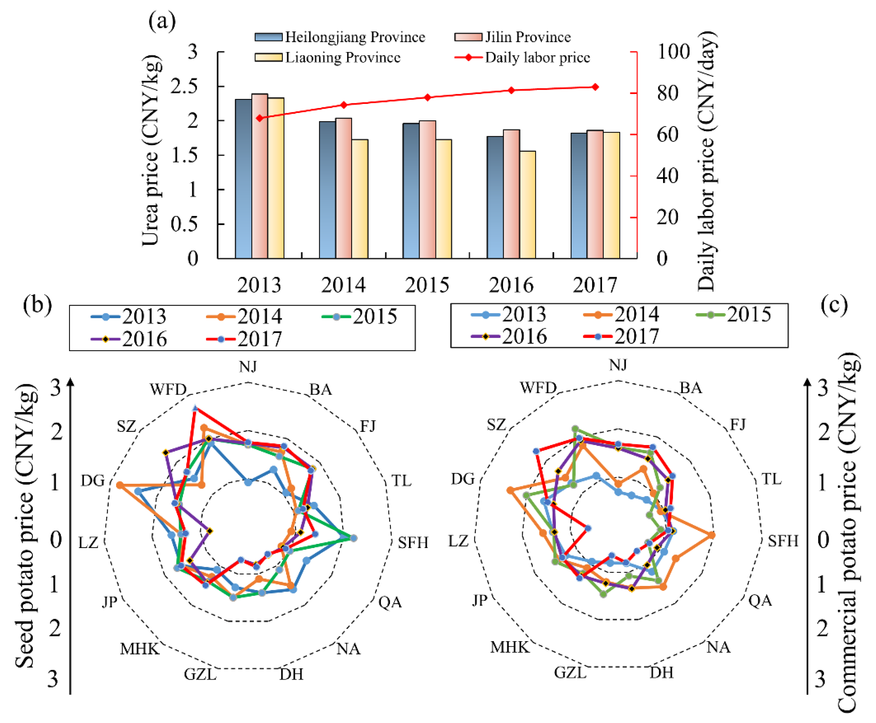 Agronomy 13 02920 g006